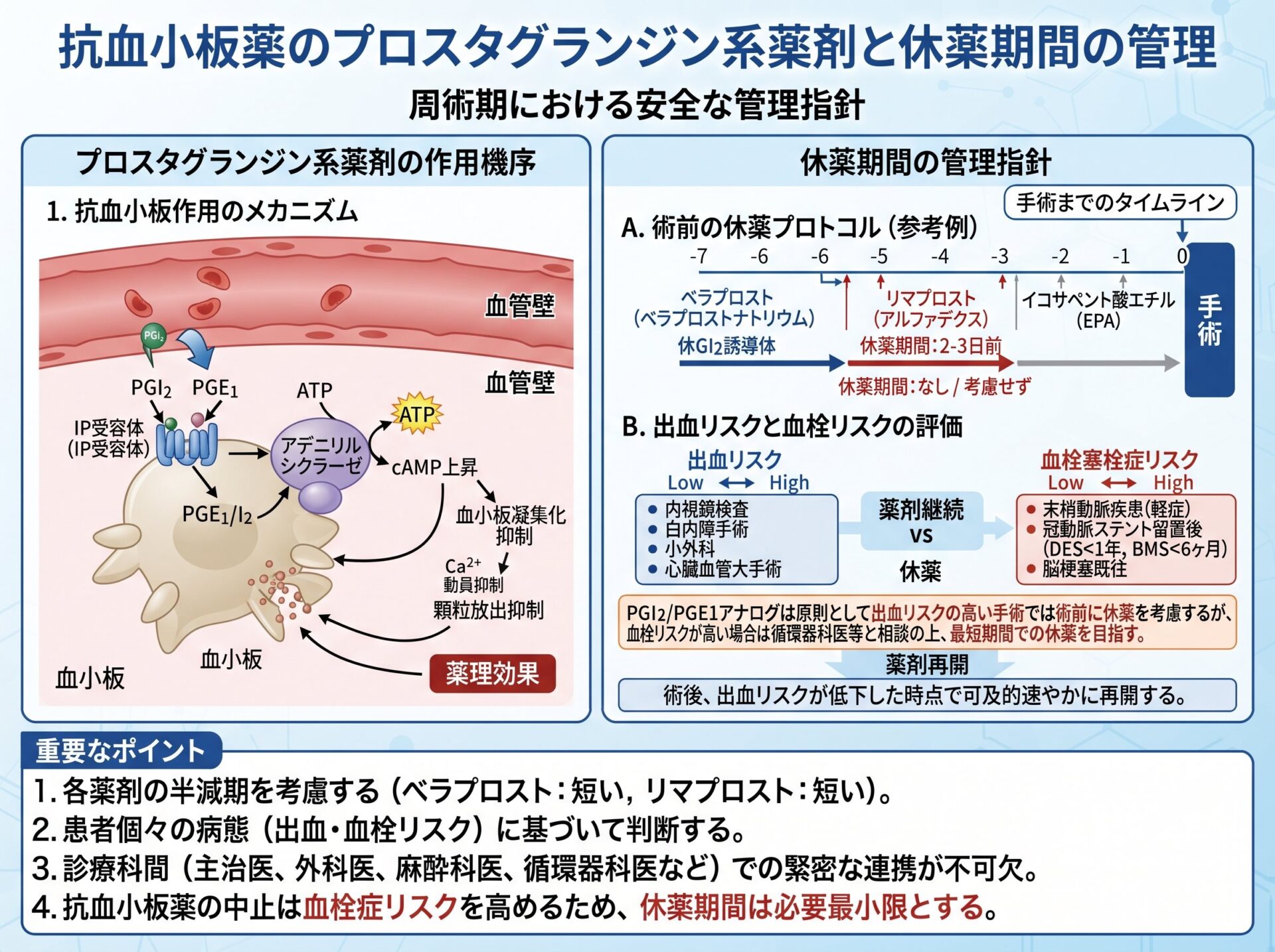 抗血小板薬のプロスタグランジン系薬剤と休薬期間の管理
