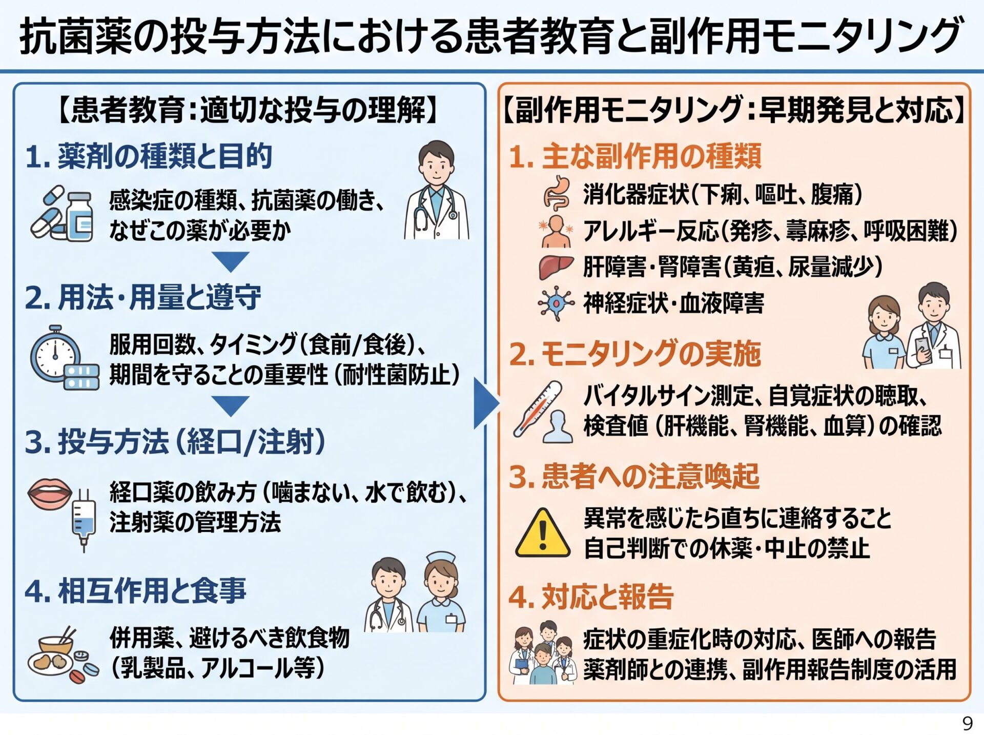 抗菌薬の投与方法における患者教育と副作用モニタリング