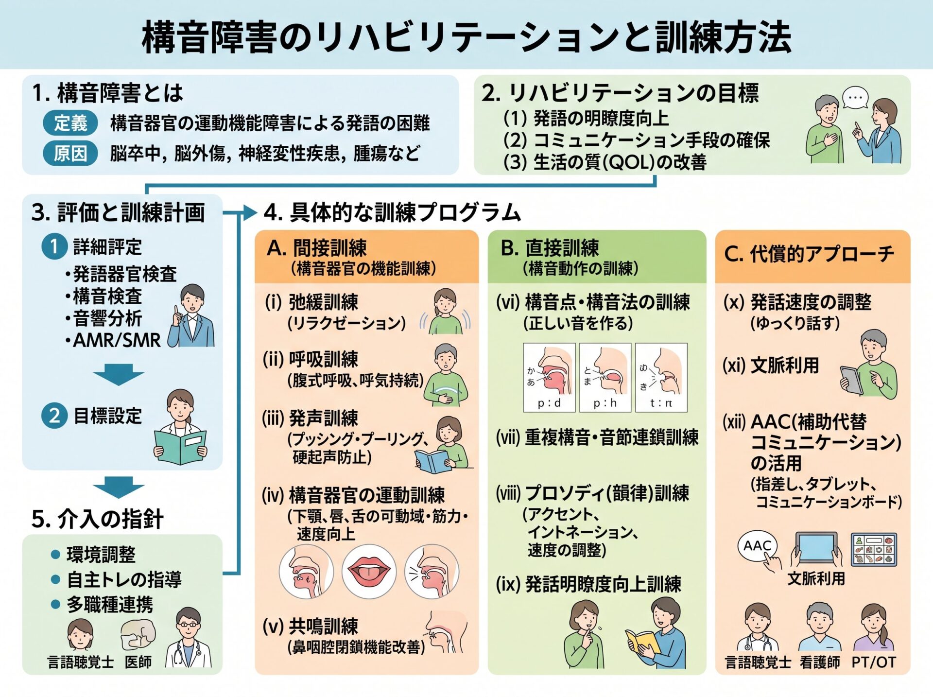 構音障害のリハビリテーションと訓練方法