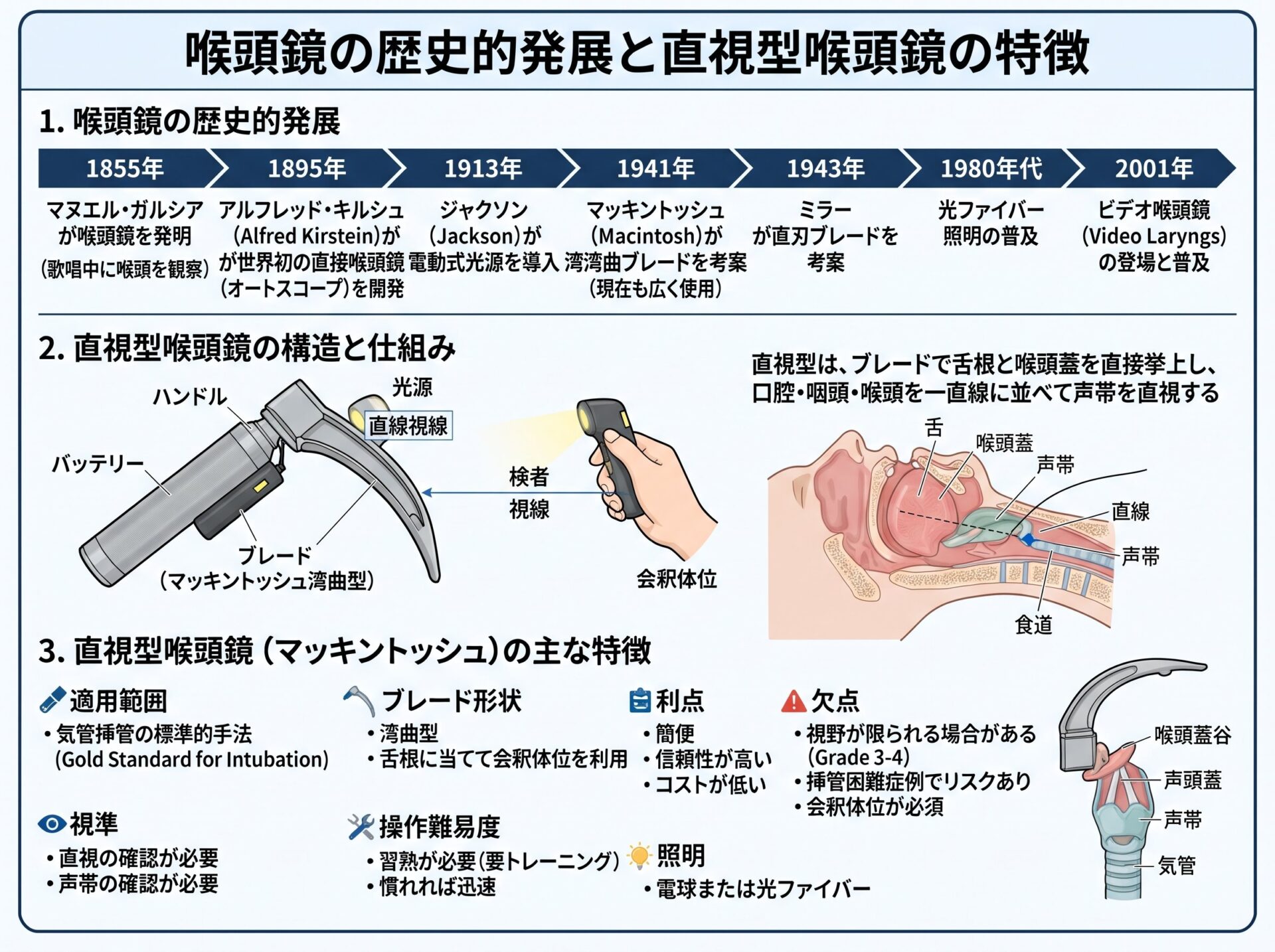 喉頭鏡の歴史的発展と直視型喉頭鏡の特徴