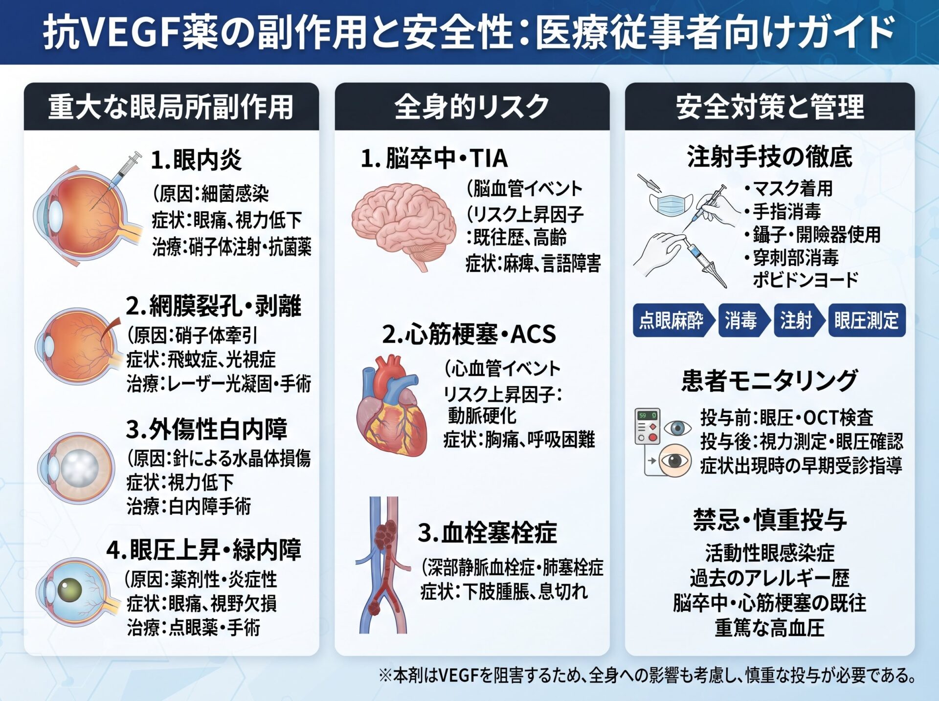 抗VEGF薬の副作用と安全性