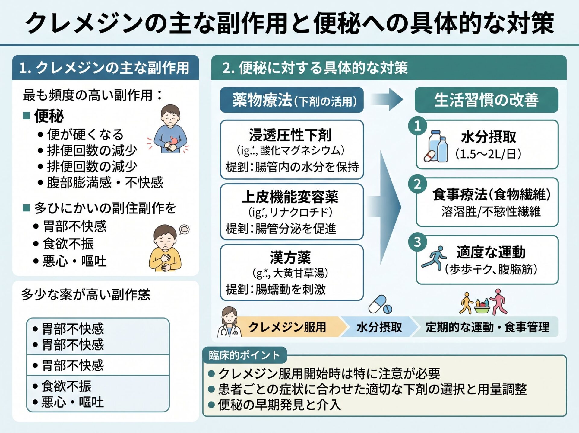 クレメジンの主な副作用と便秘への具体的な対策
