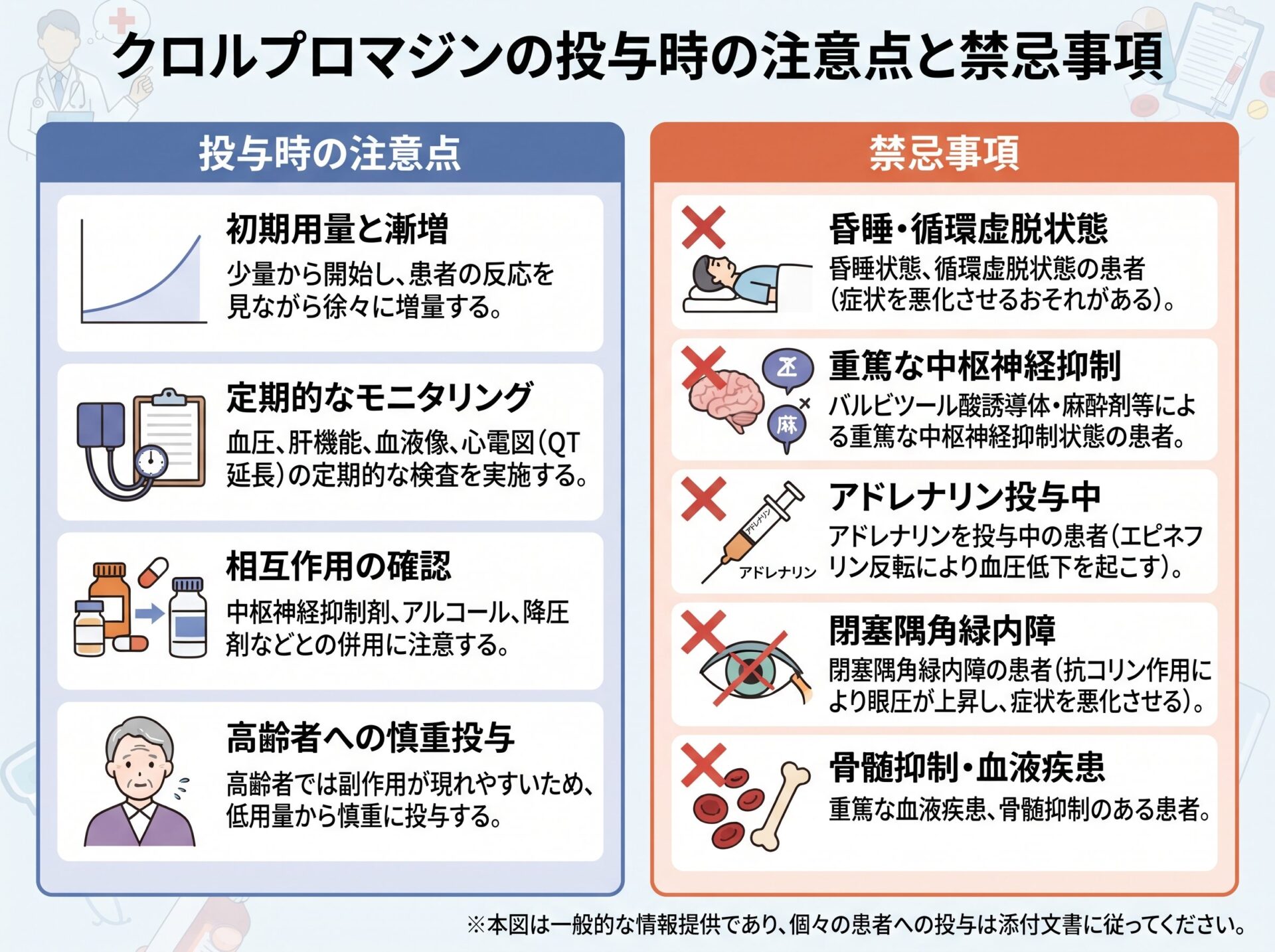 クロルプロマジンの投与時の注意点と禁忌事項