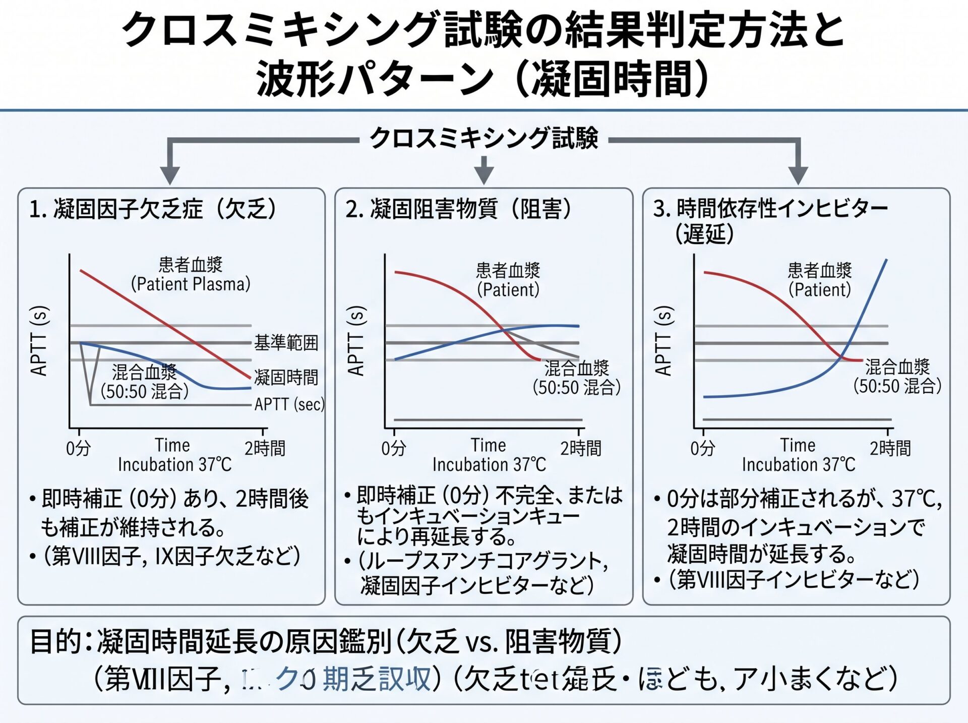クロスミキシング試験の結果判定方法と波形パターン