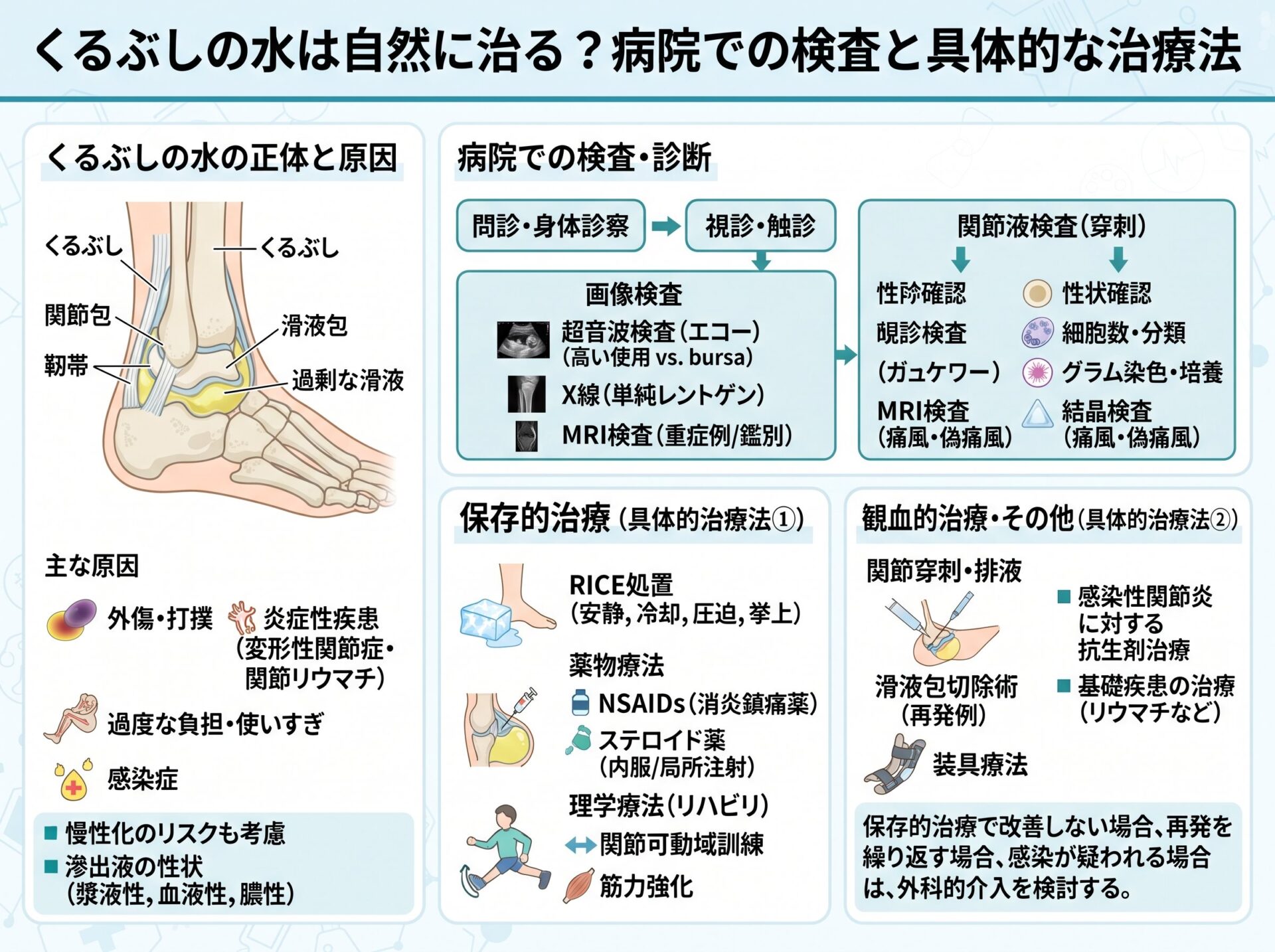 くるぶしの水は自然に治る？病院での検査と具体的な治療法