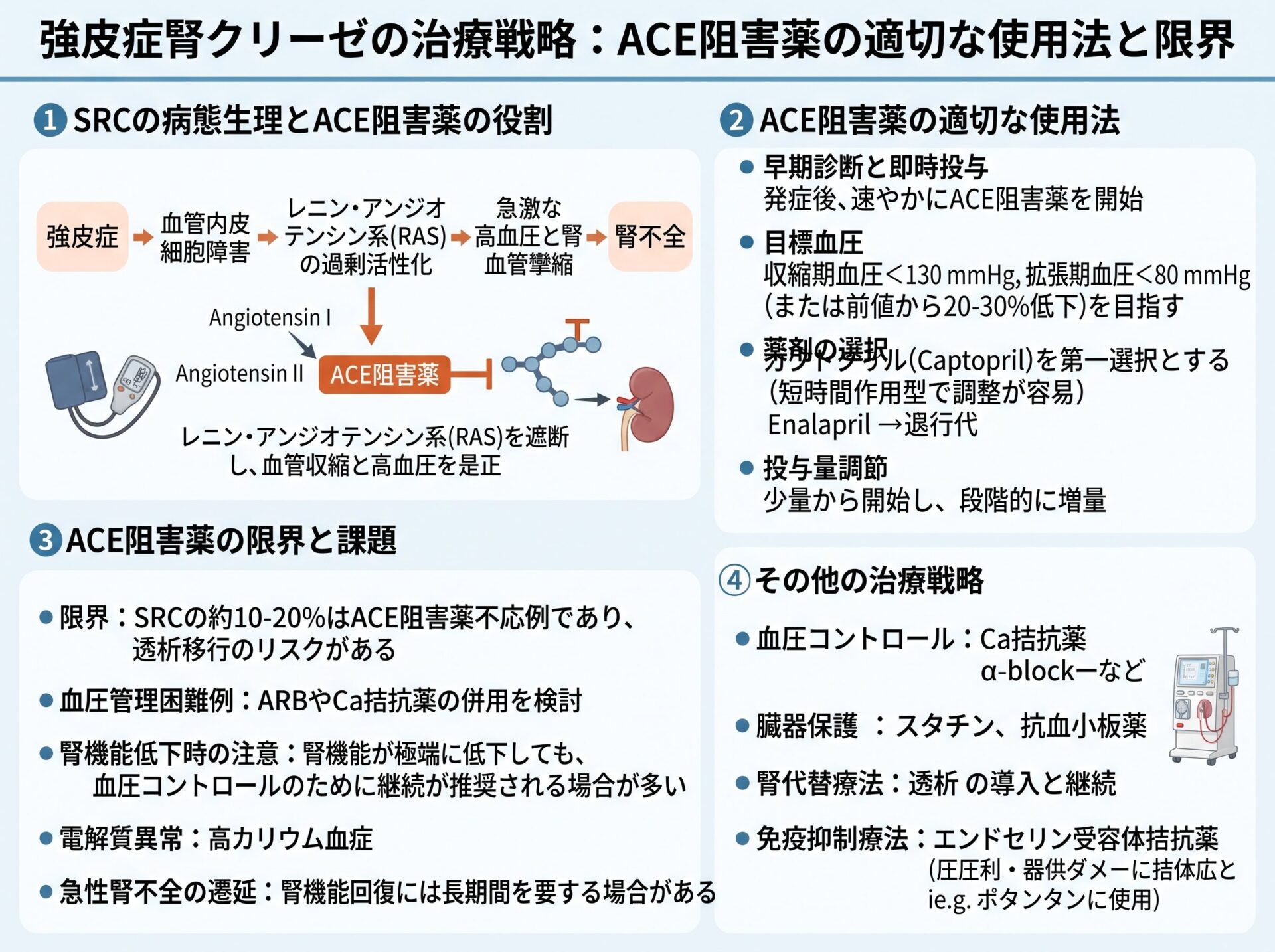 強皮症腎クリーゼの治療戦略：ACE阻害薬の適切な使用法と限界