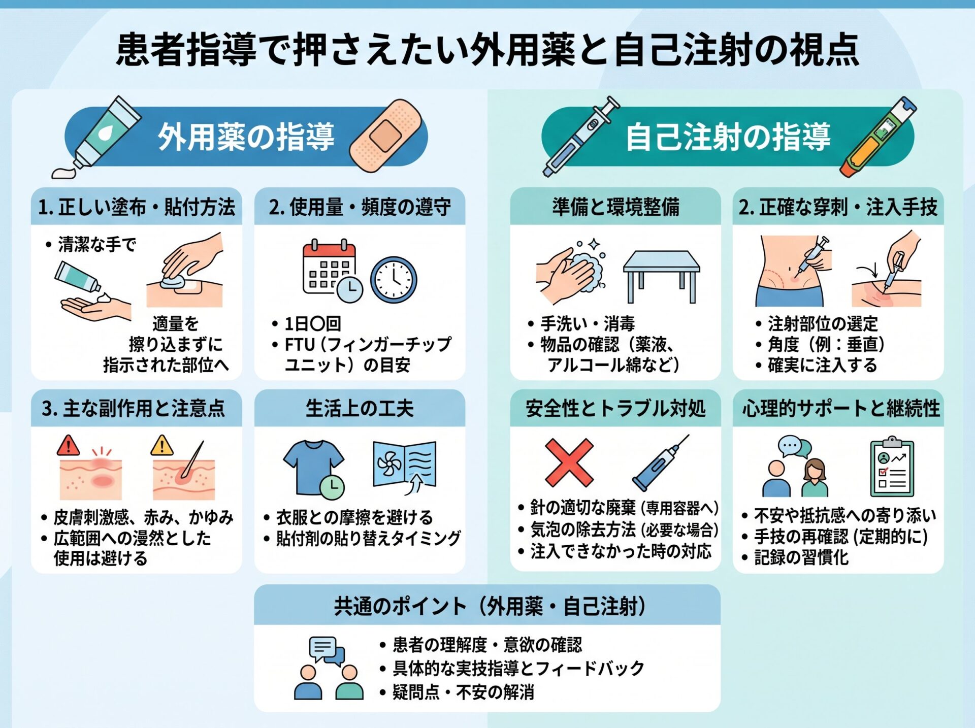 患者指導で押さえたい外用薬と自己注射の視点