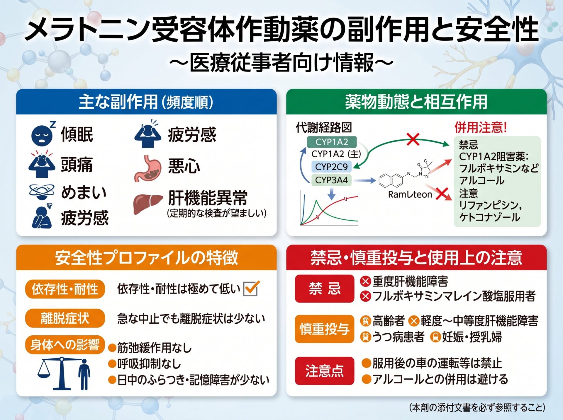 メラトニン受容体作動薬の副作用と安全性