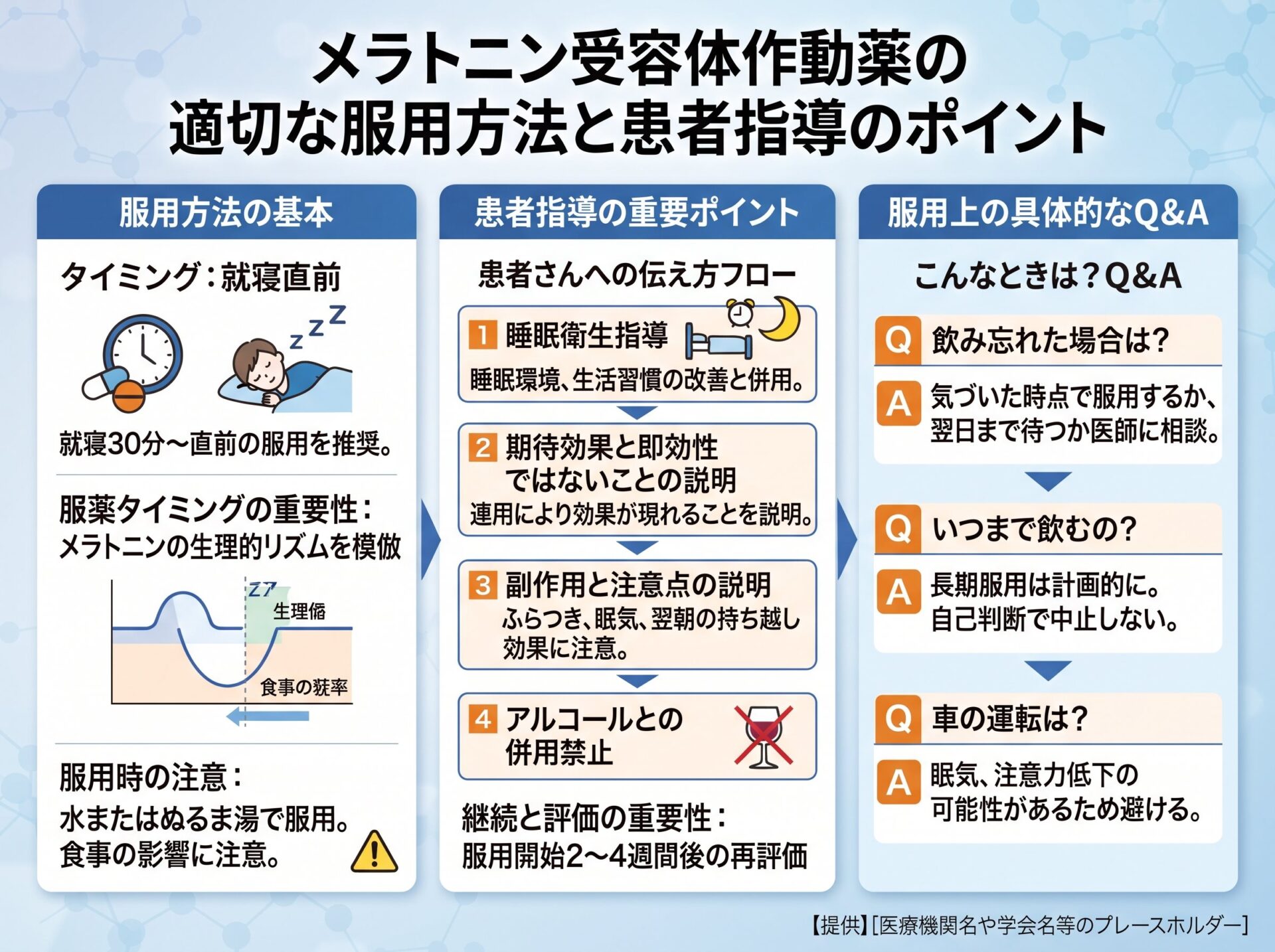 メラトニン受容体作動薬の適切な服用方法と患者指導のポイント