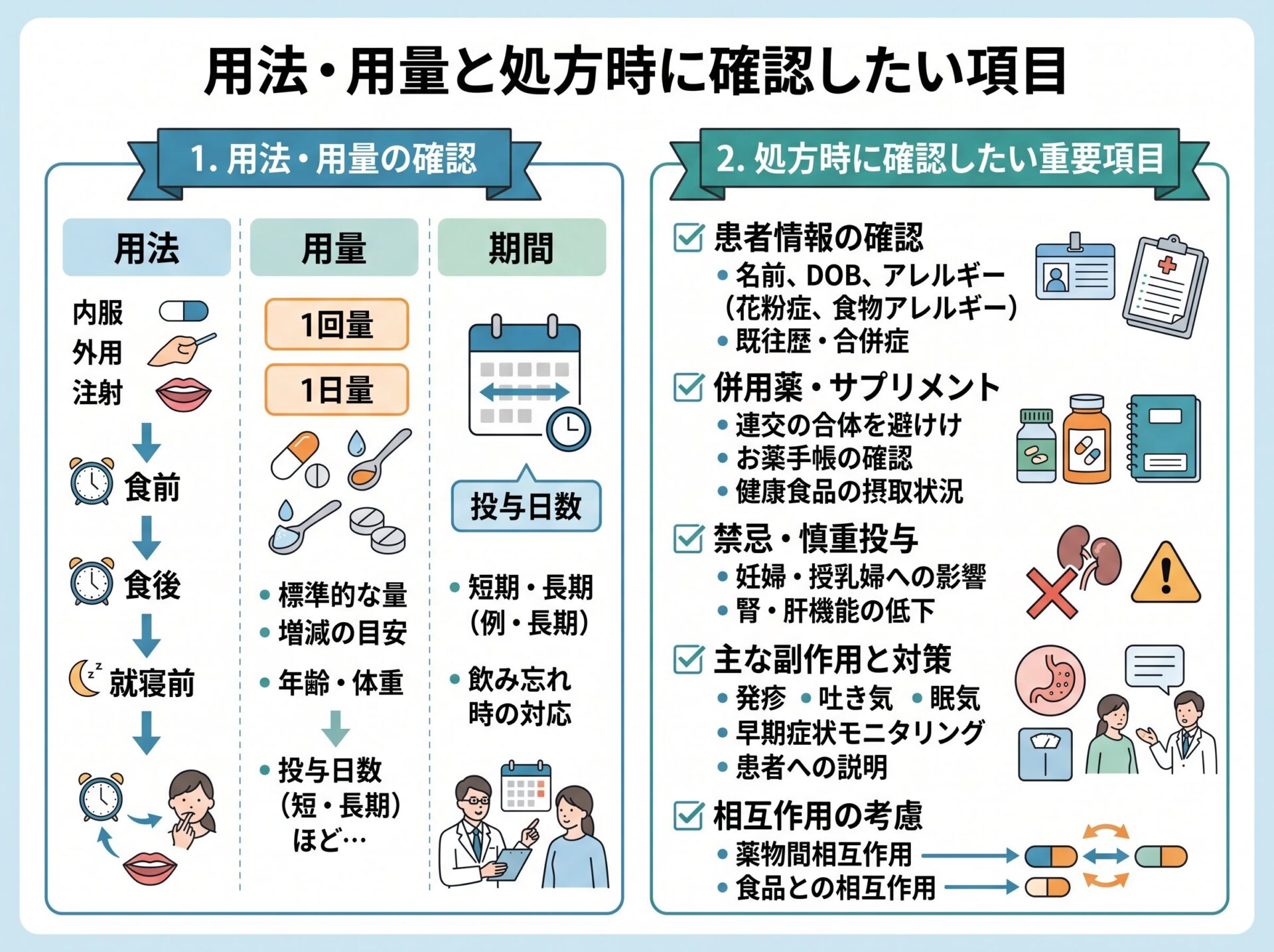 用法・用量と処方時に確認したい項目
