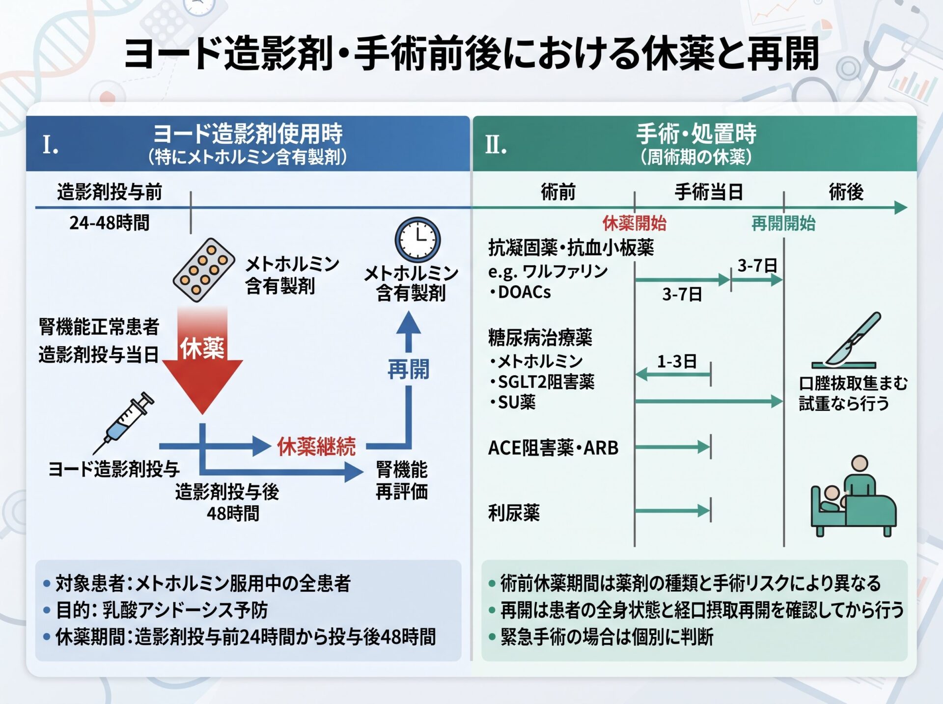 ヨード造影剤・手術前後における休薬と再開