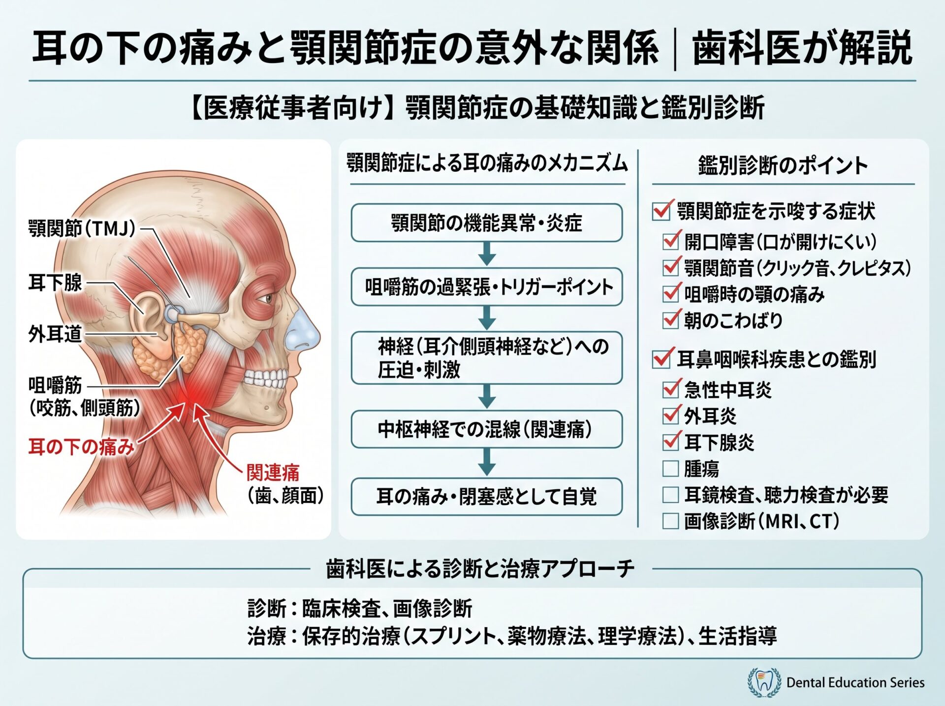 耳の下の痛みと顎関節症の意外な関係｜歯科医が解説
