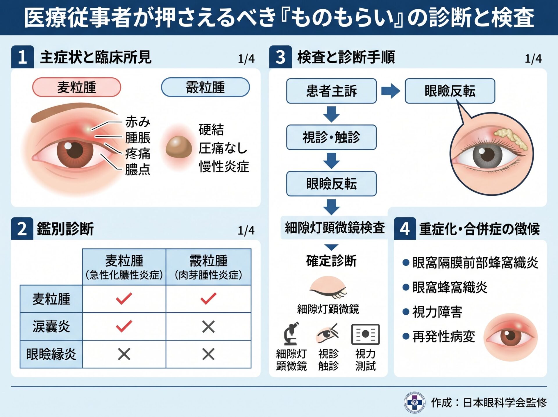 医療従事者が押さえるべきものもらいの診断と検査