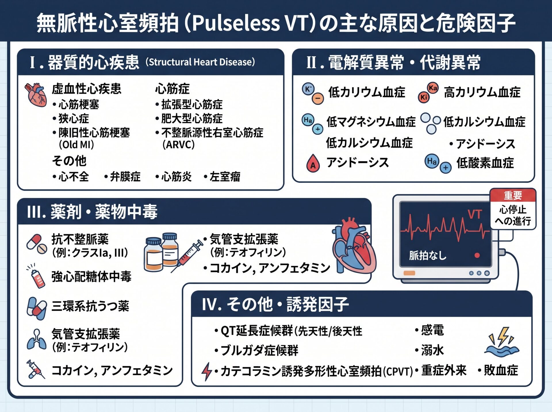 無脈性心室頻拍の原因と危険因子