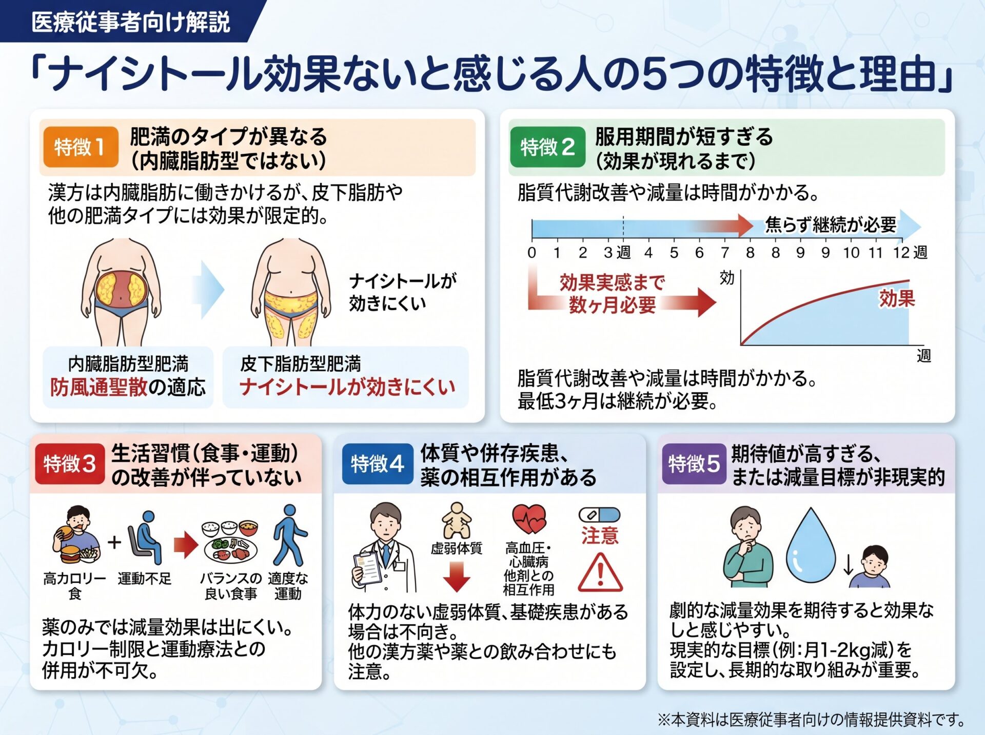 ナイシトール効果ないと感じる人の5つの特徴と理由