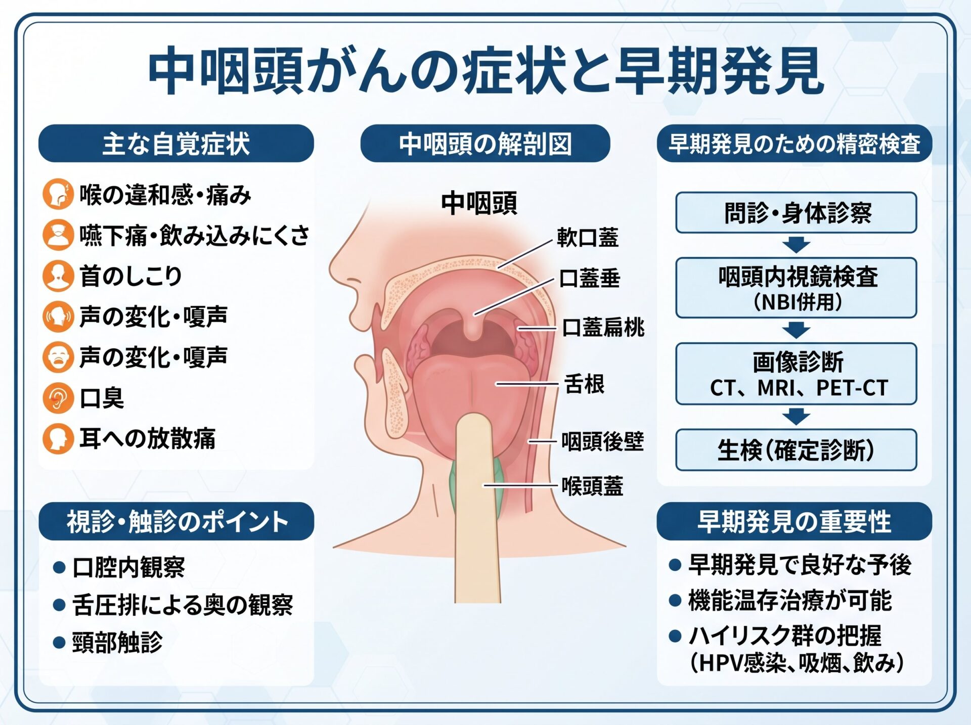 中咽頭がんの症状と早期発見