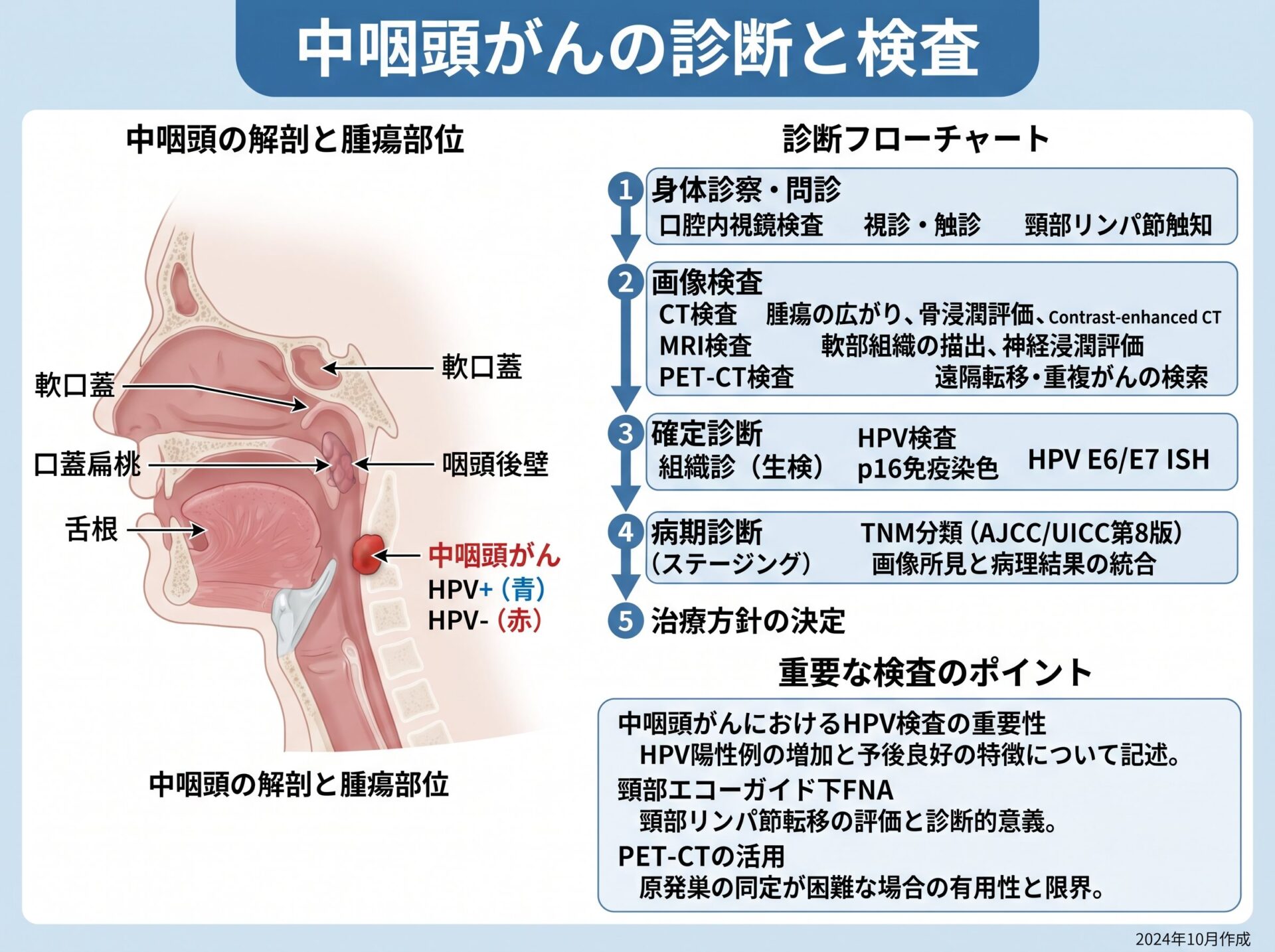 中咽頭がんの診断と検査