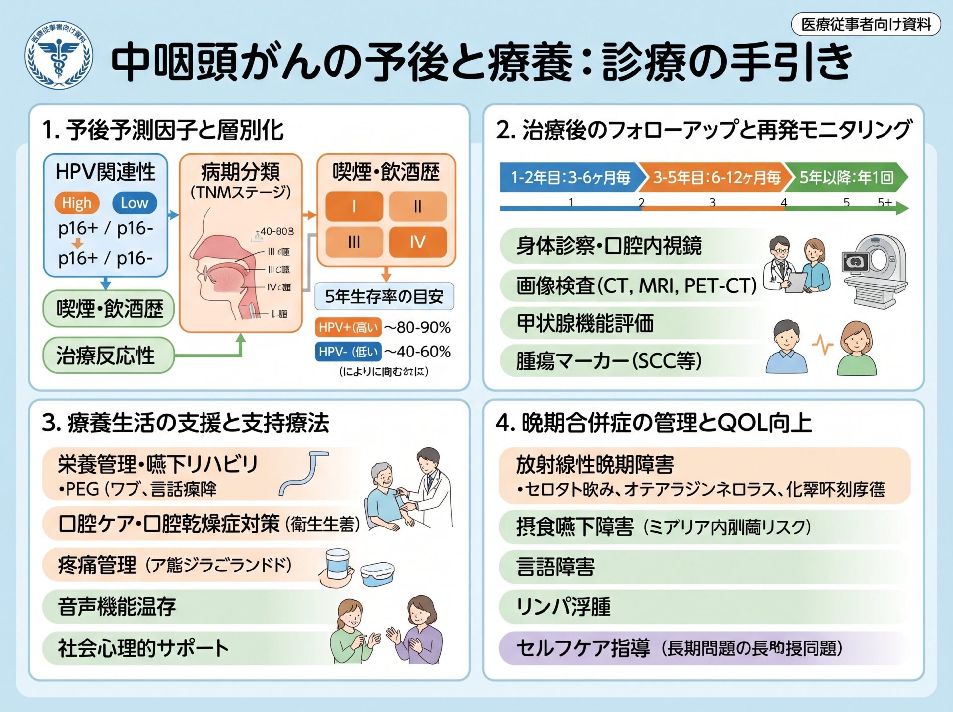 中咽頭がんの予後と療養