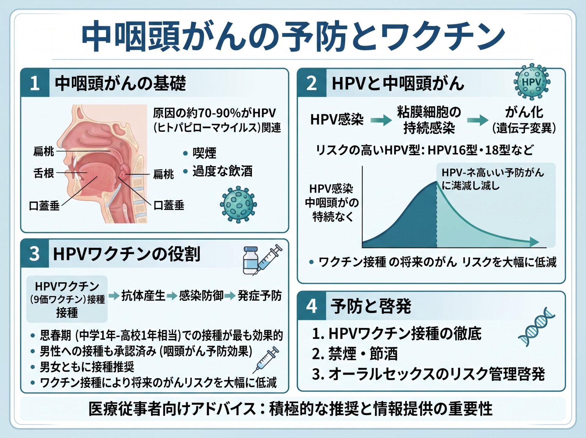 中咽頭がんの予防とワクチン