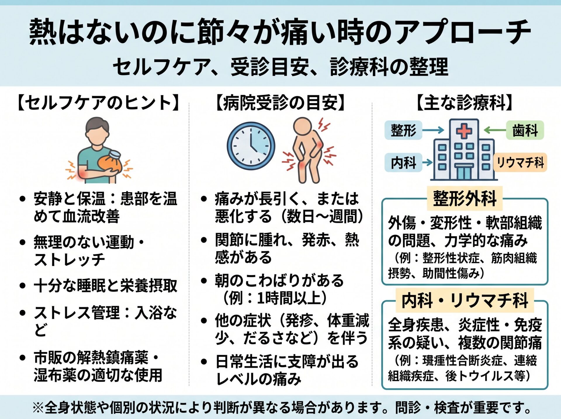熱はないのに節々が痛い時のセルフケアと病院受診の目安、何科に行くべき？