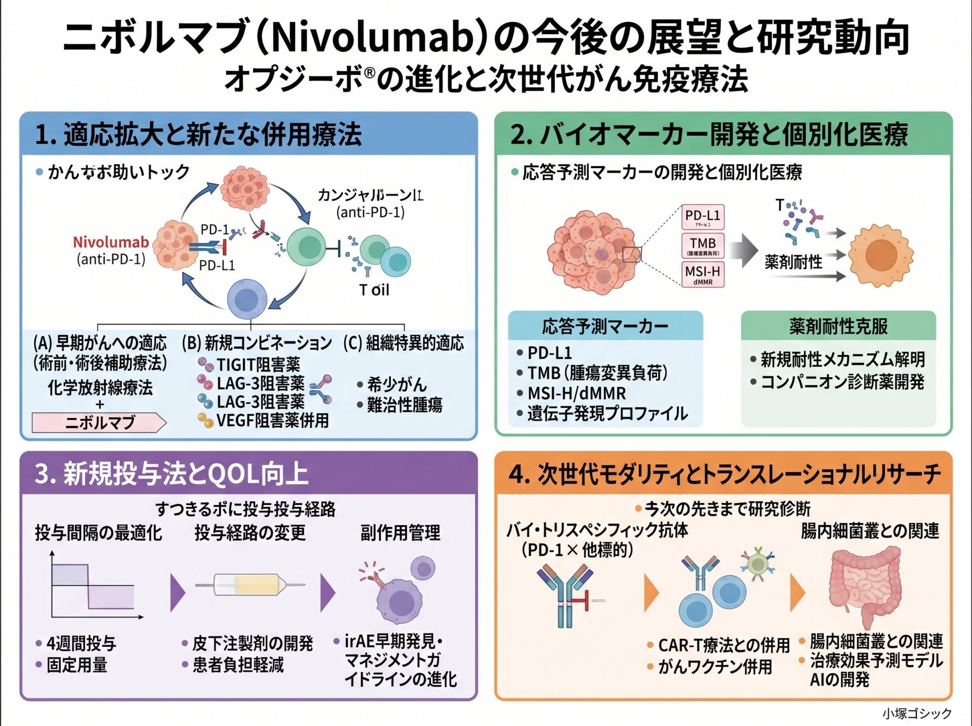 ニボルマブの今後の展望と研究動向