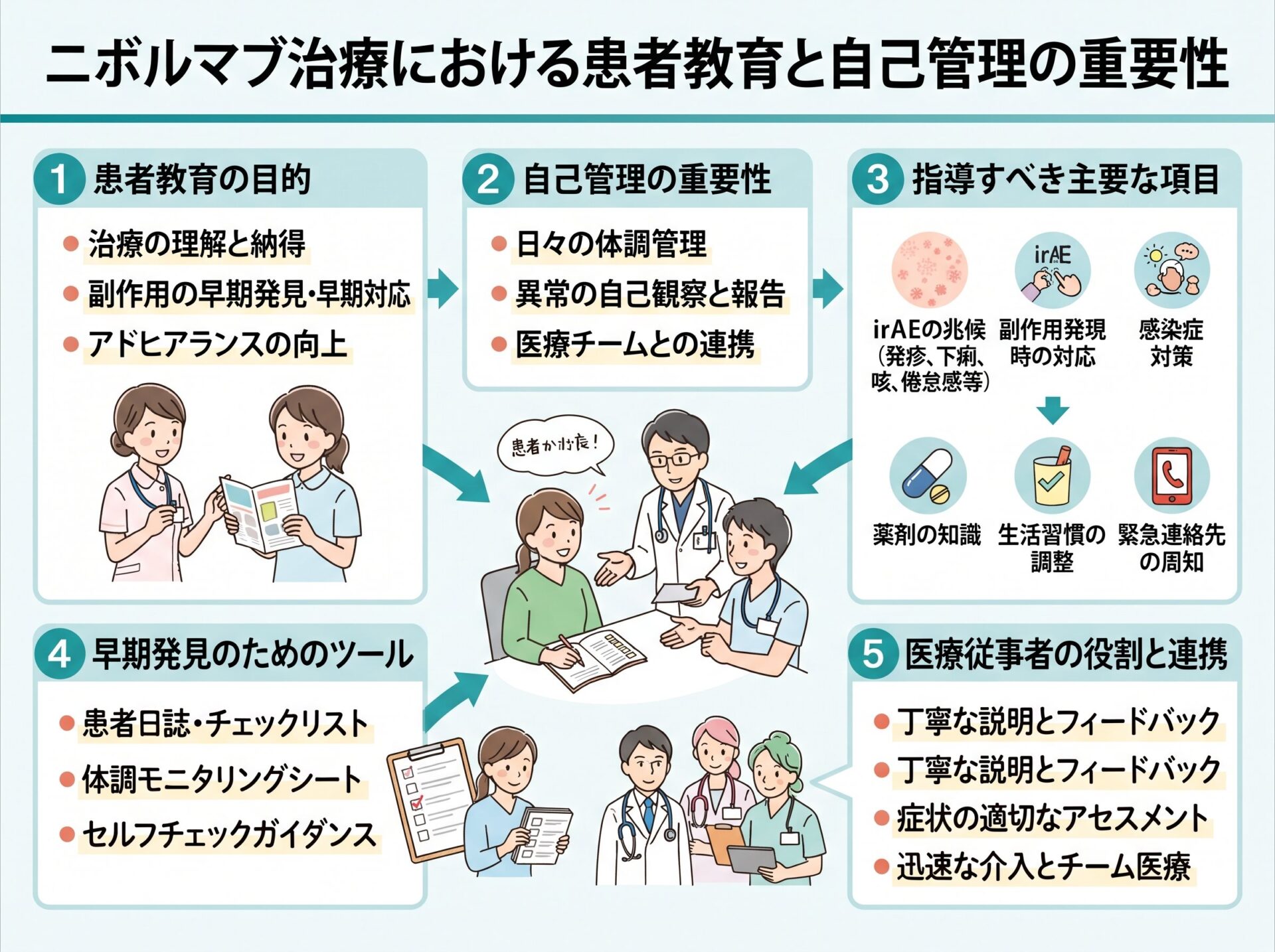 ニボルマブ治療における患者教育と自己管理の重要性