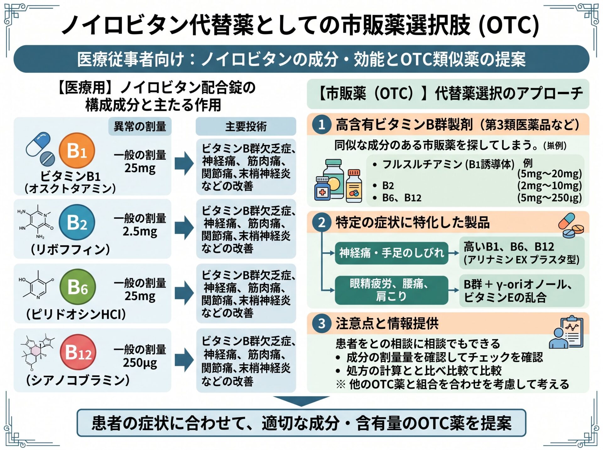 ノイロビタン代替薬としての市販薬選択肢