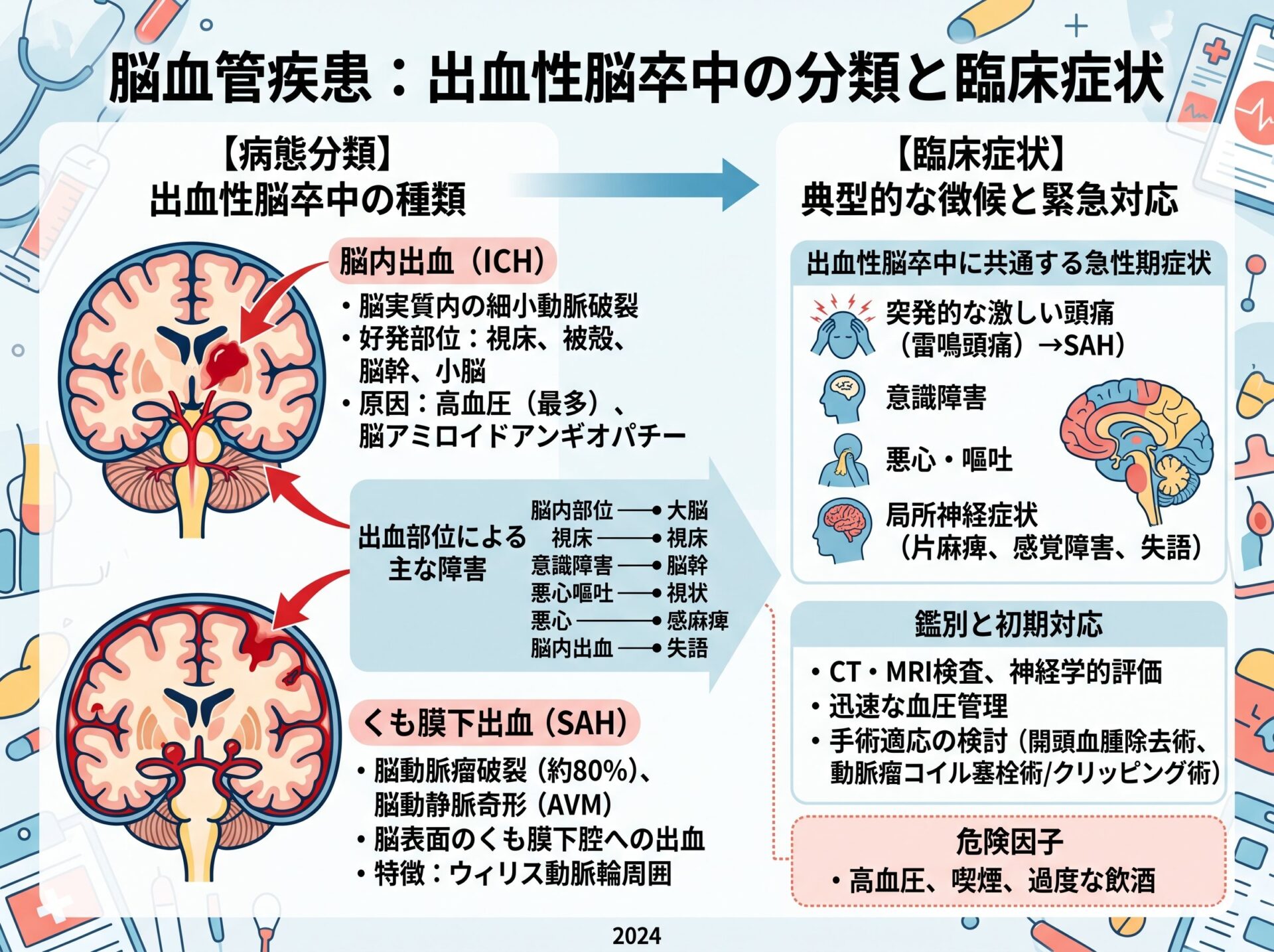 脳血管疾患の出血性タイプと症状