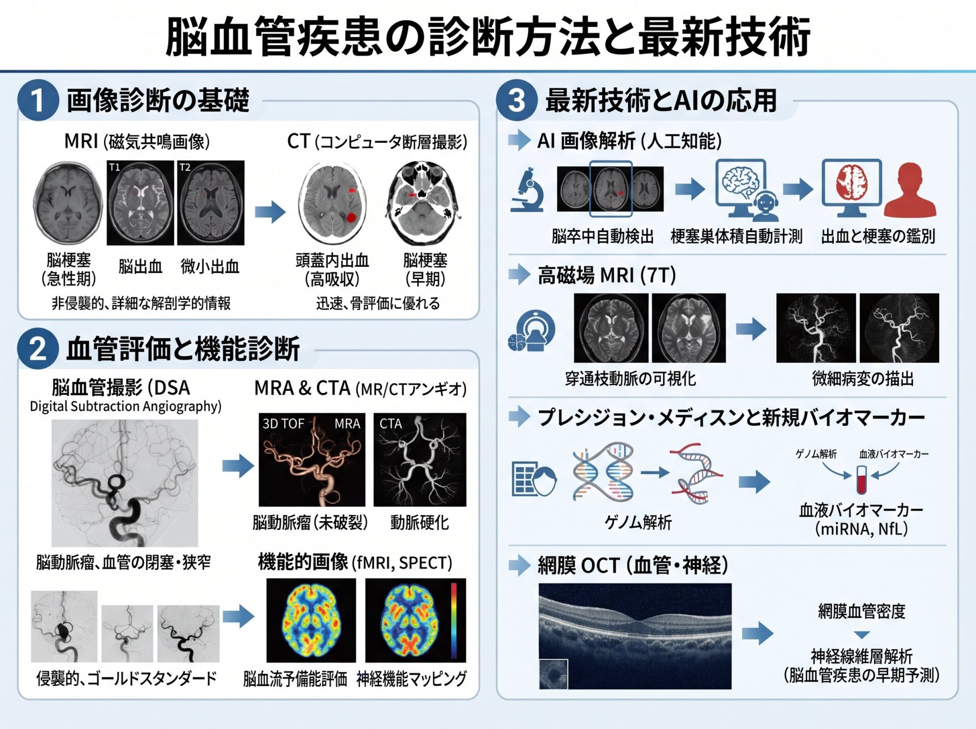 脳血管疾患の診断方法と最新技術