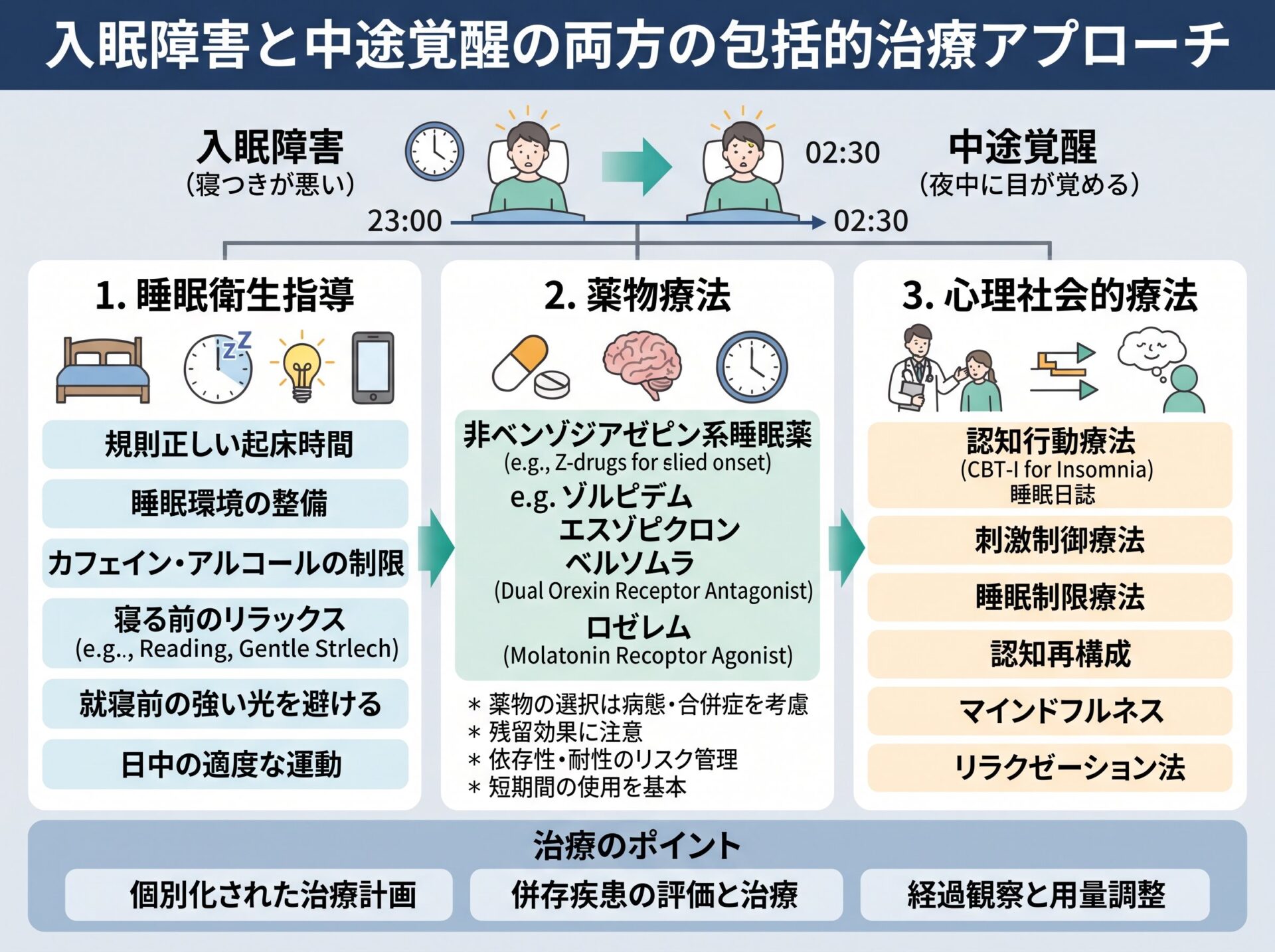 入眠障害と中途覚醒の両方の治療法