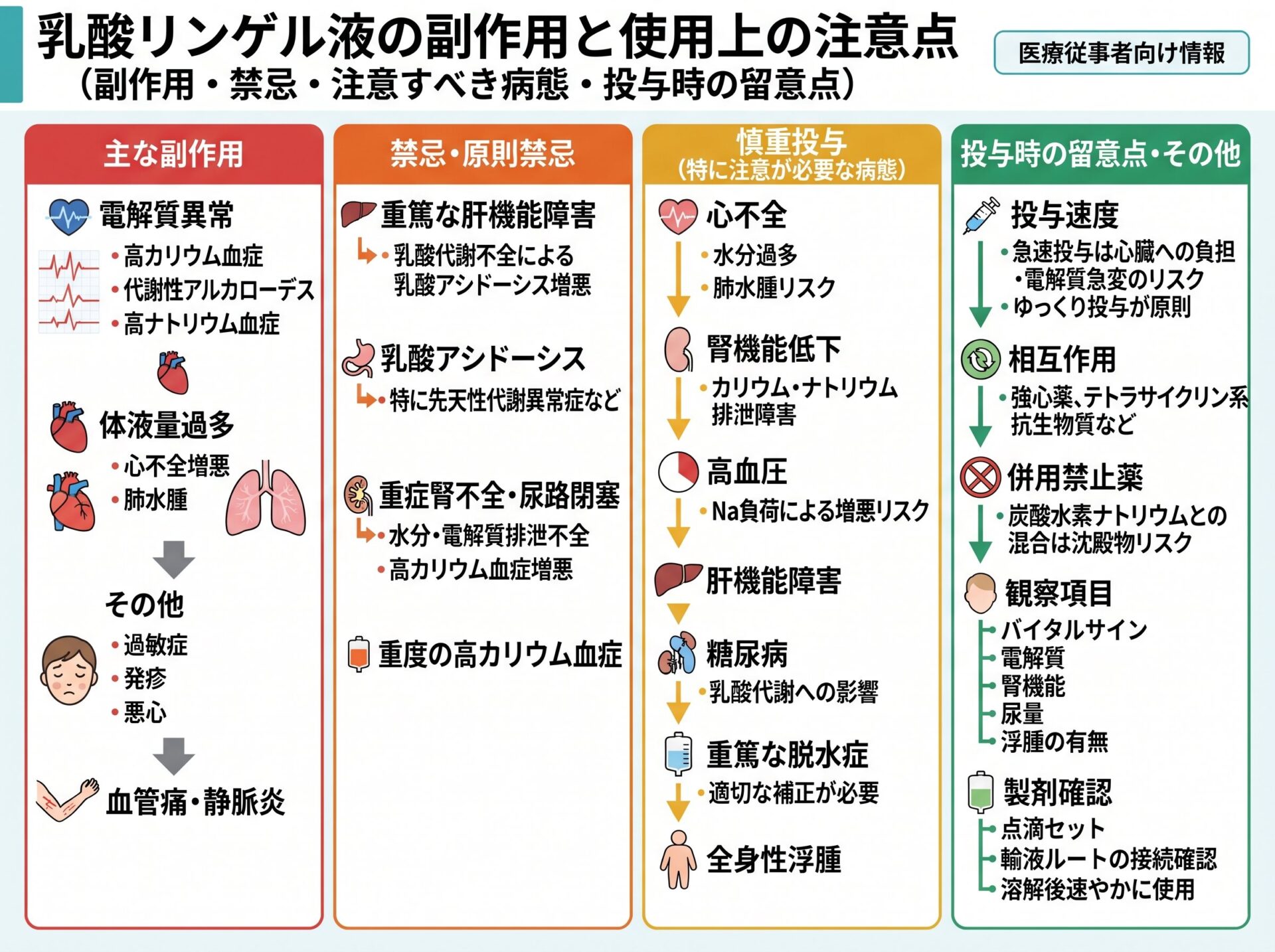 乳酸リンゲル液の副作用と使用上の注意点
