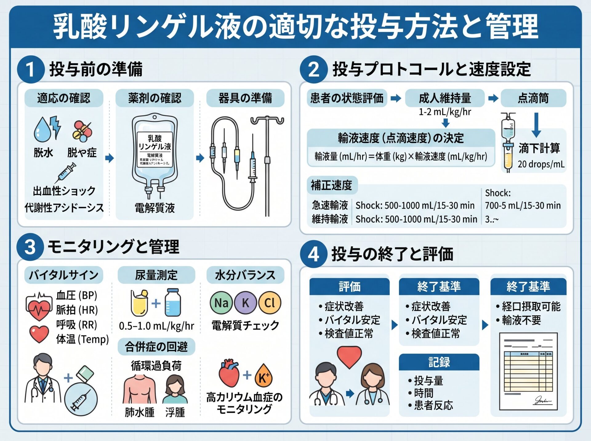 乳酸リンゲル液の適切な投与方法と管理