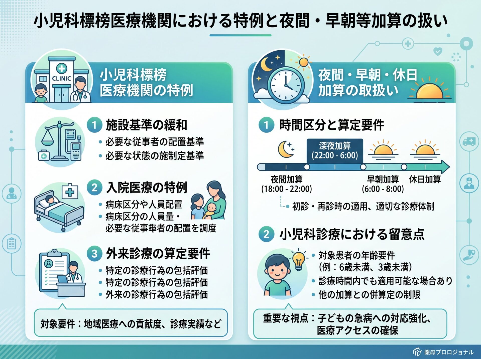 小児科標榜医療機関における特例と夜間・早朝等加算の扱い