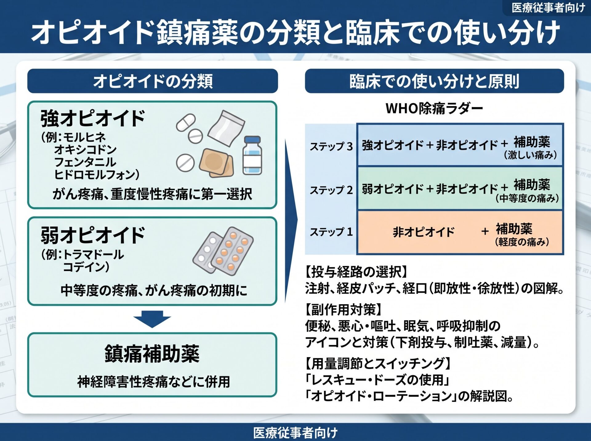 オピオイド鎮痛薬の分類と臨床での使い分け