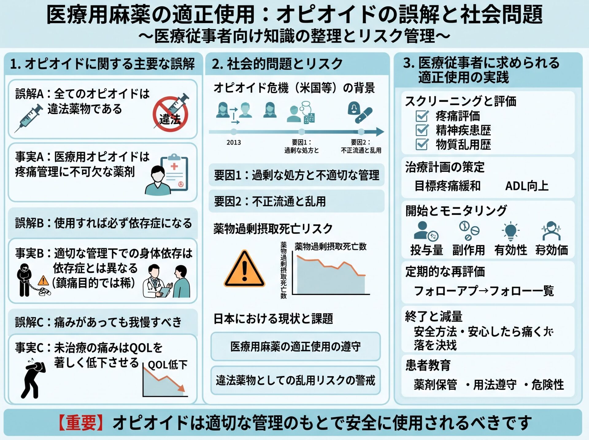 オピオイドの誤解と社会問題:医療用麻薬の適正使用