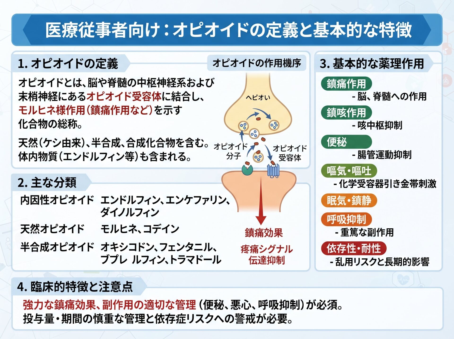 オピオイドの定義と基本的な特徴