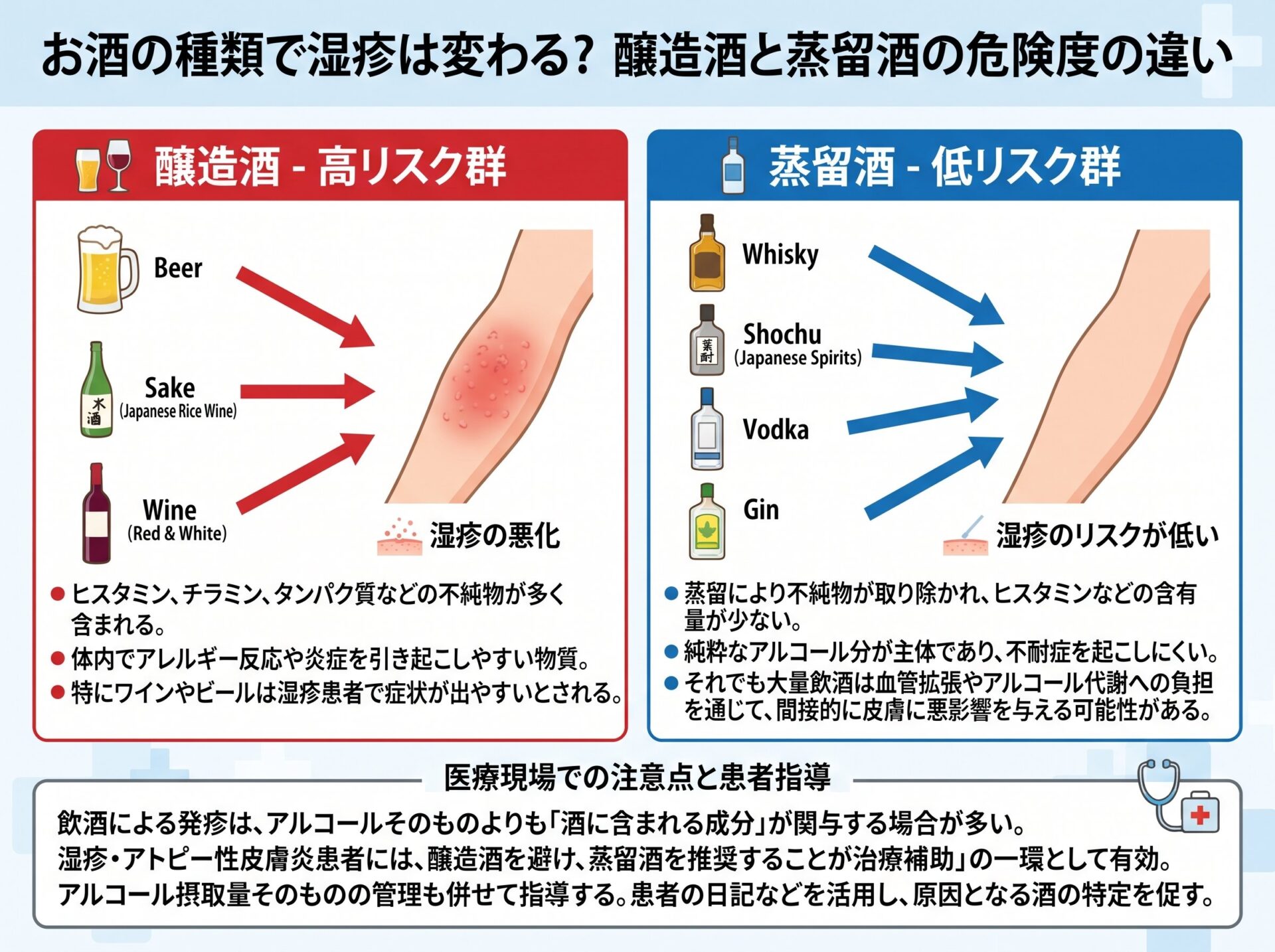 お酒の種類で湿疹は変わる？醸造酒と蒸留酒の危険度の違い