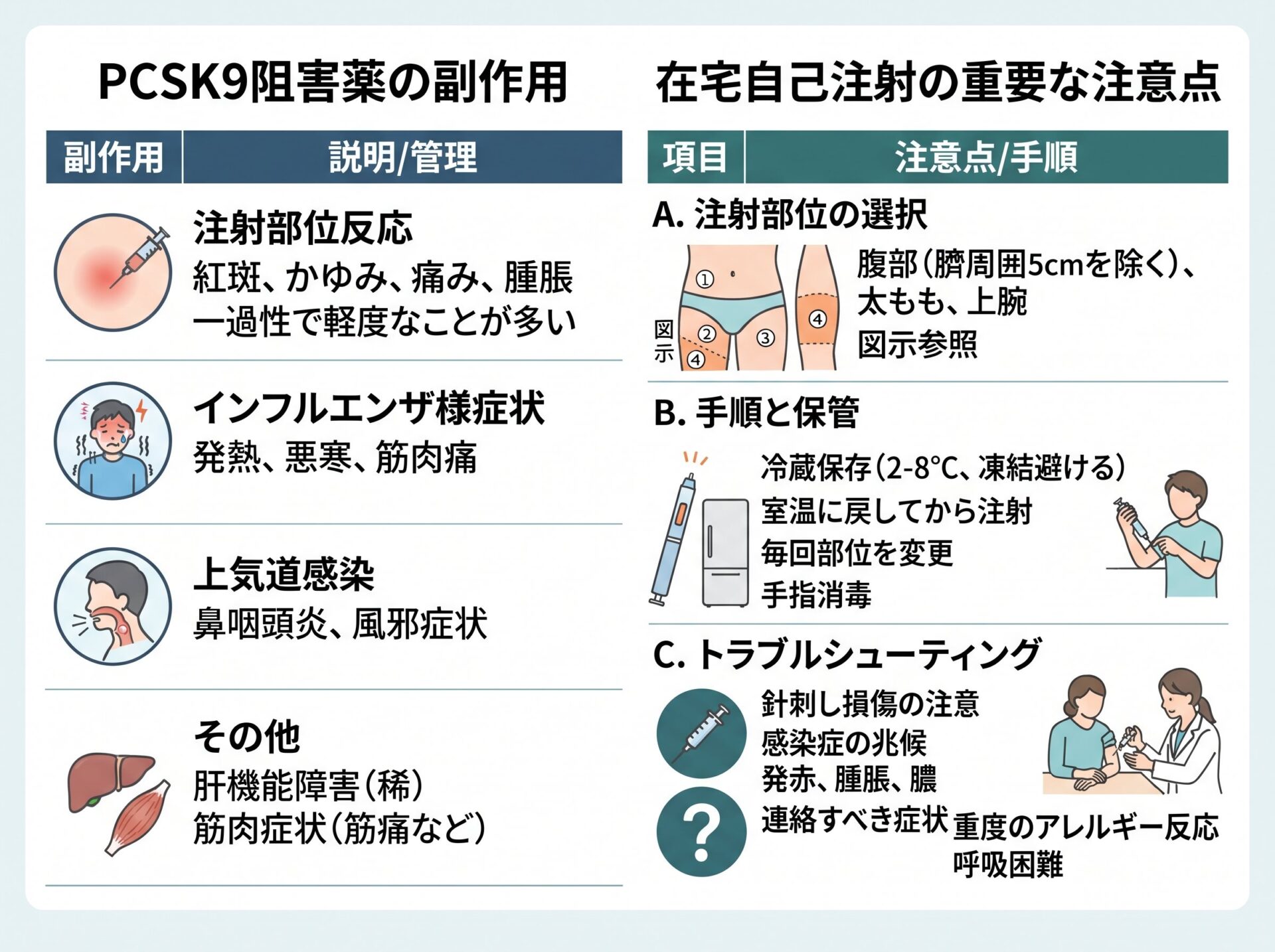 PCSK9阻害薬の副作用と在宅自己注射の注意点