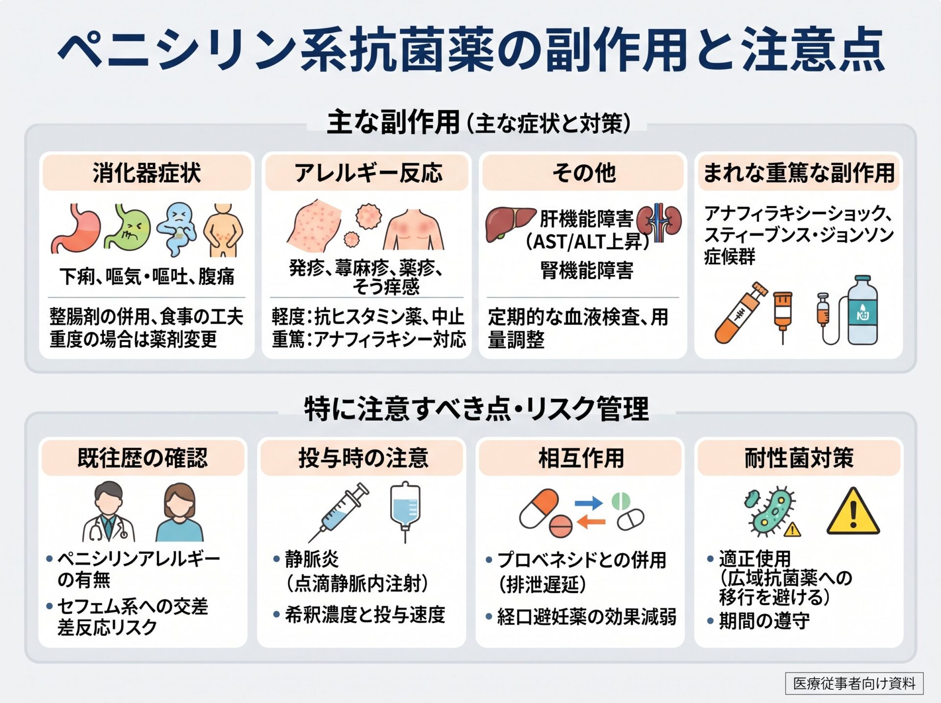 ペニシリン系抗菌薬の副作用と注意点