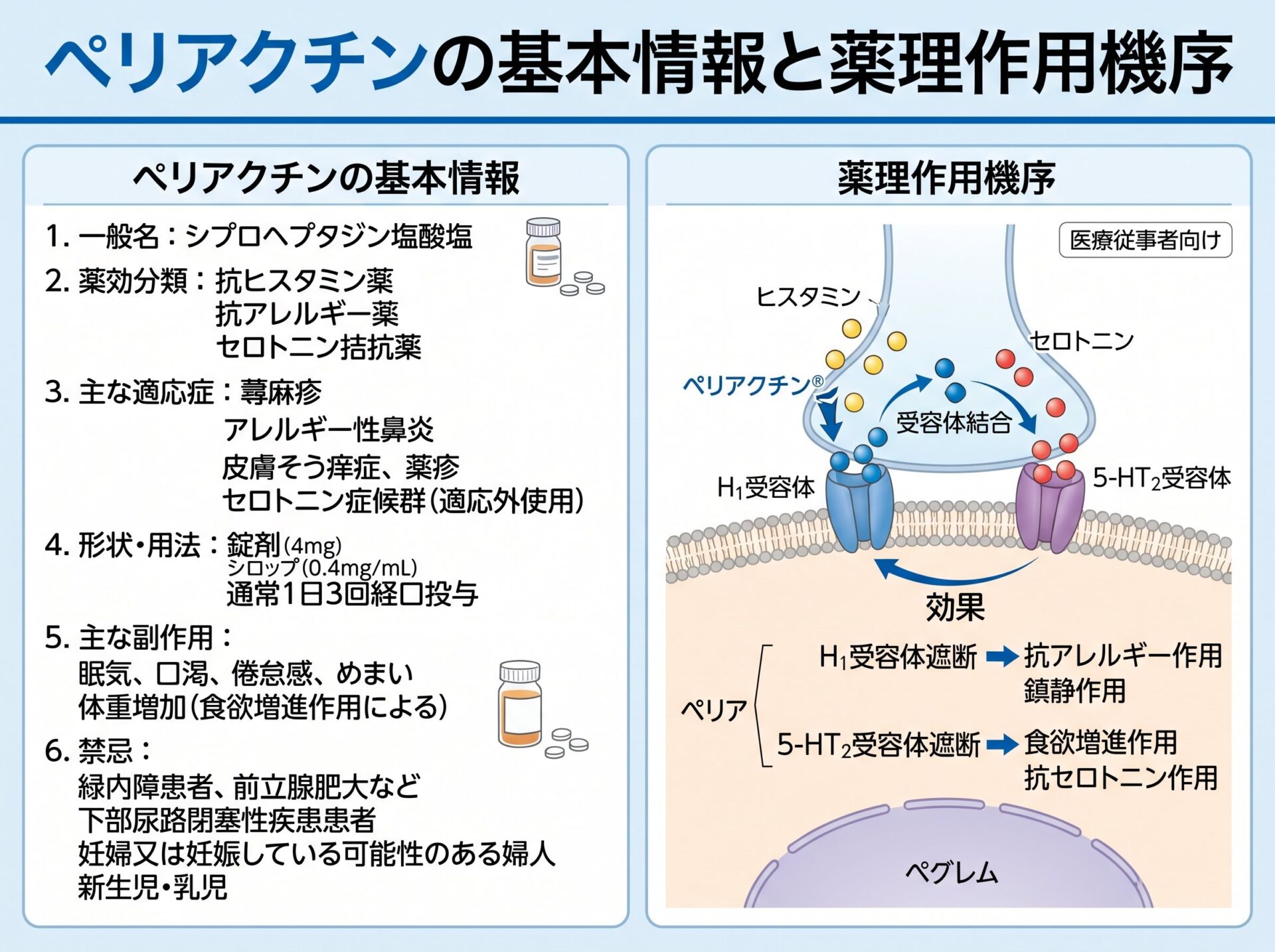 ペリアクチンの基本情報と薬理作用機序