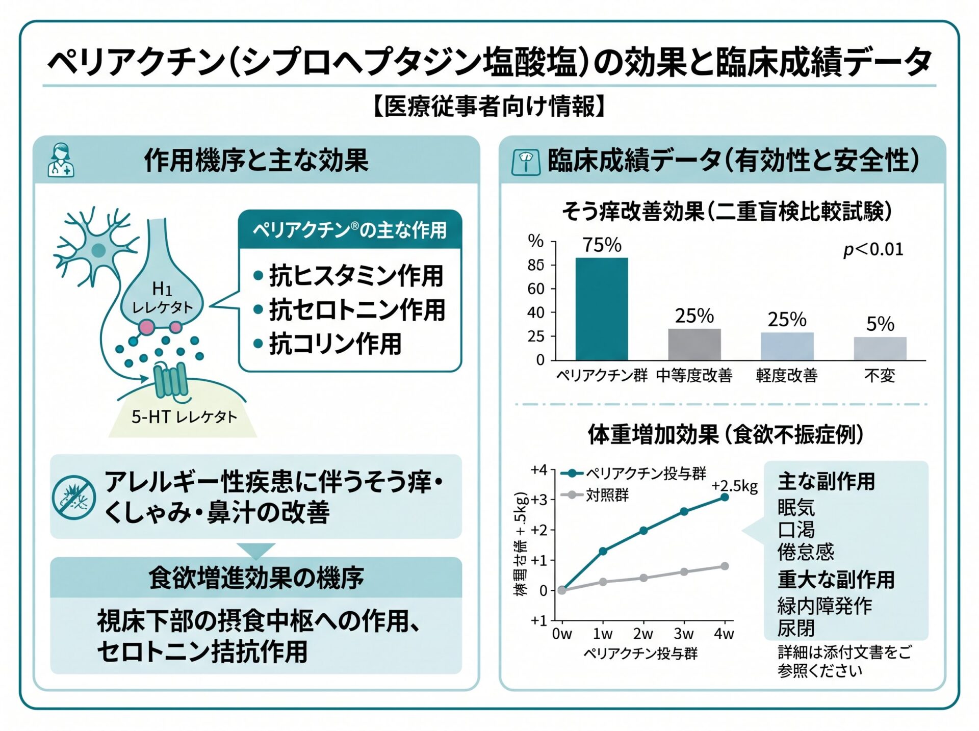 ペリアクチンの効果と臨床成績データ