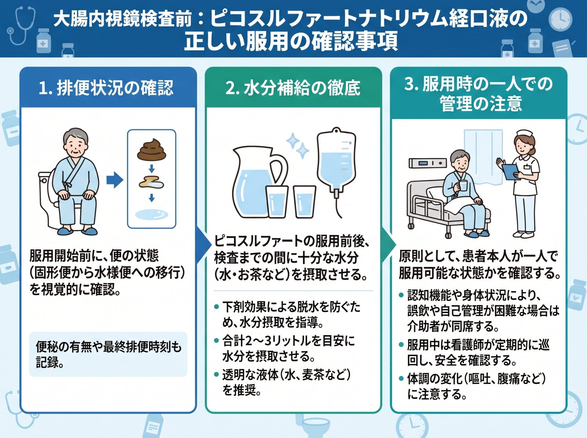 ピコスルファートの飲み方:大腸検査前の確認(排便状況・水分・一人での服用)