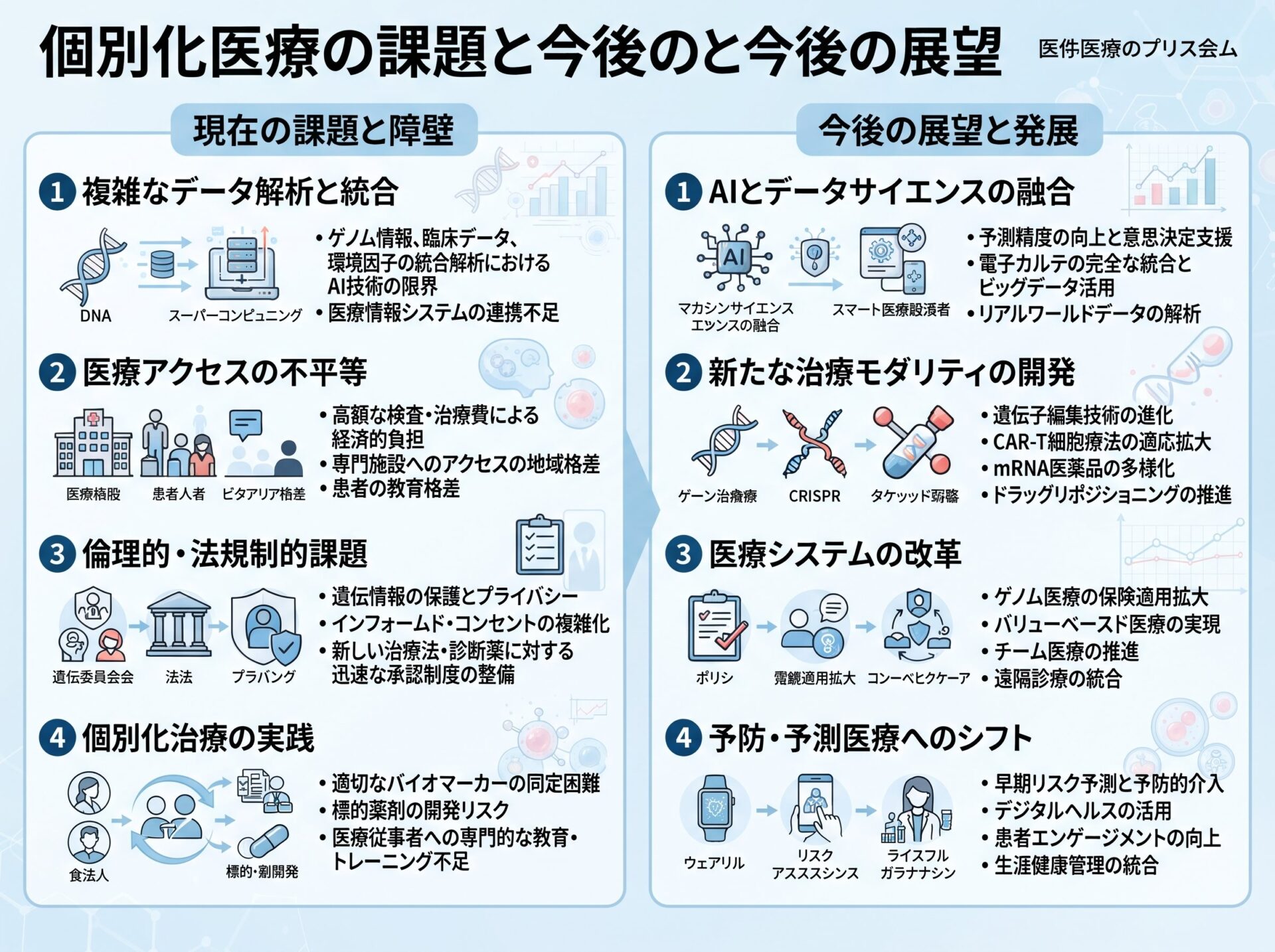 個別化医療の課題と今後の展望