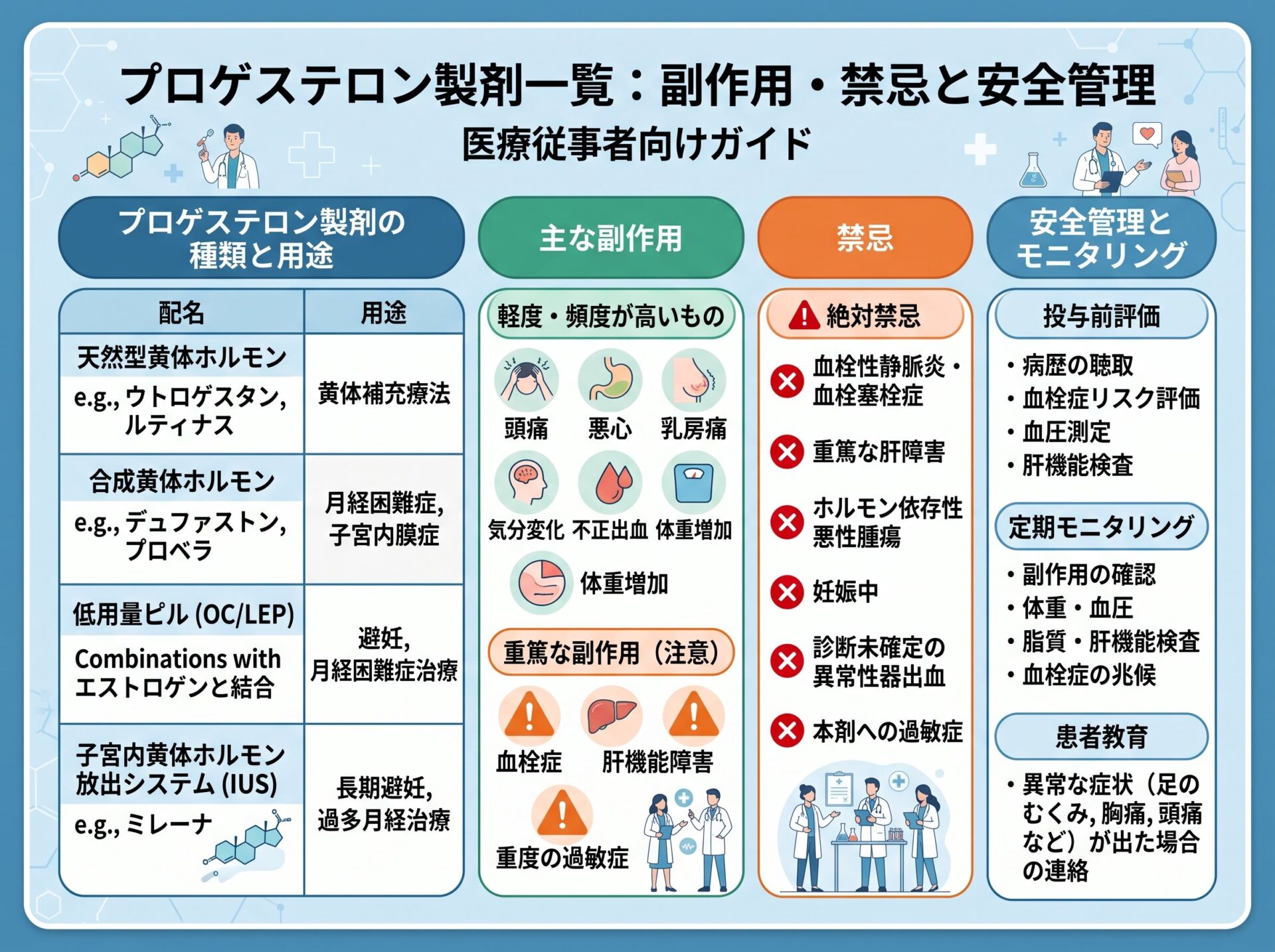 プロゲステロン製剤一覧の副作用・禁忌と安全管理