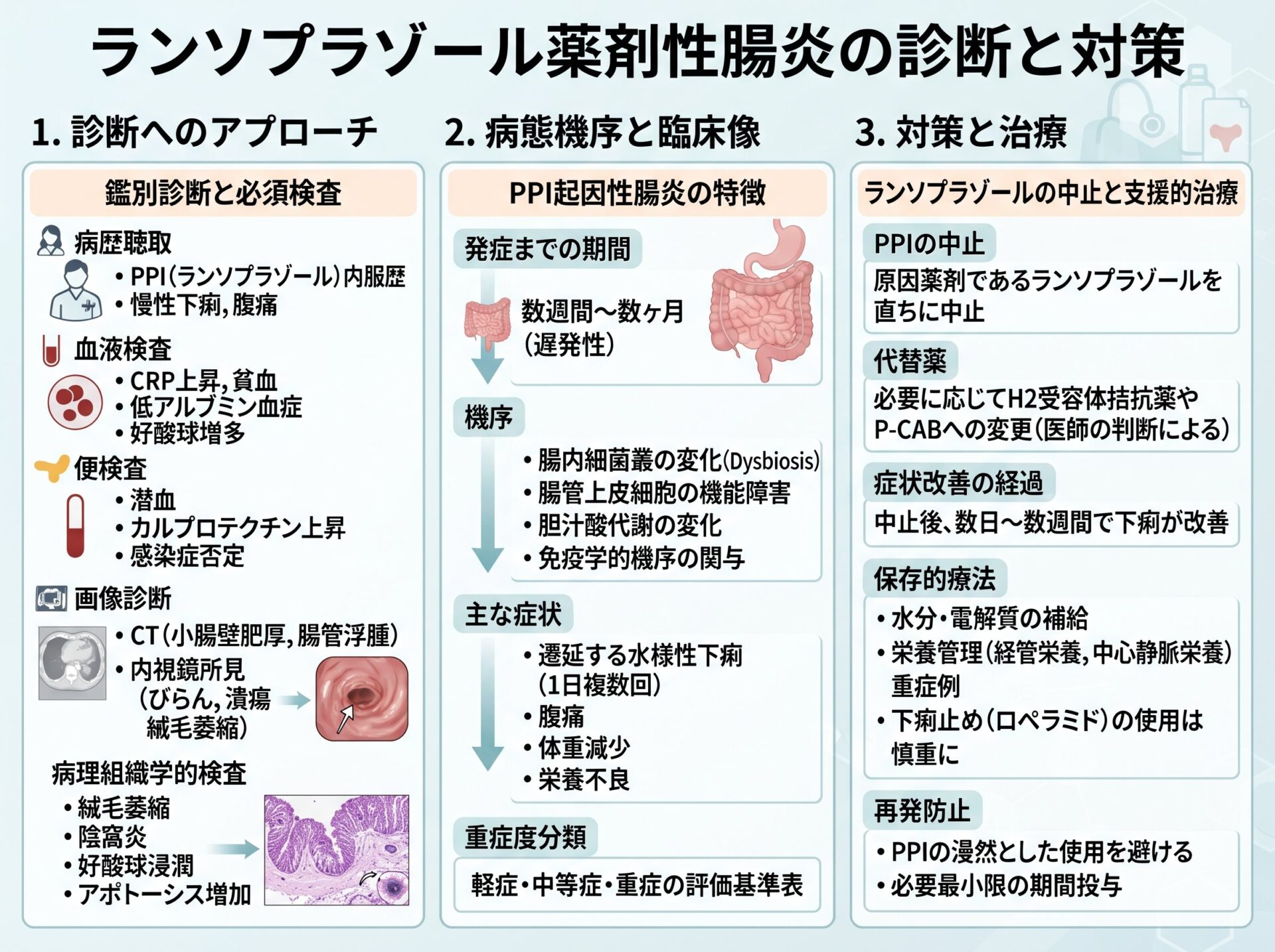 ランソプラゾール薬剤性腸炎の診断と対策