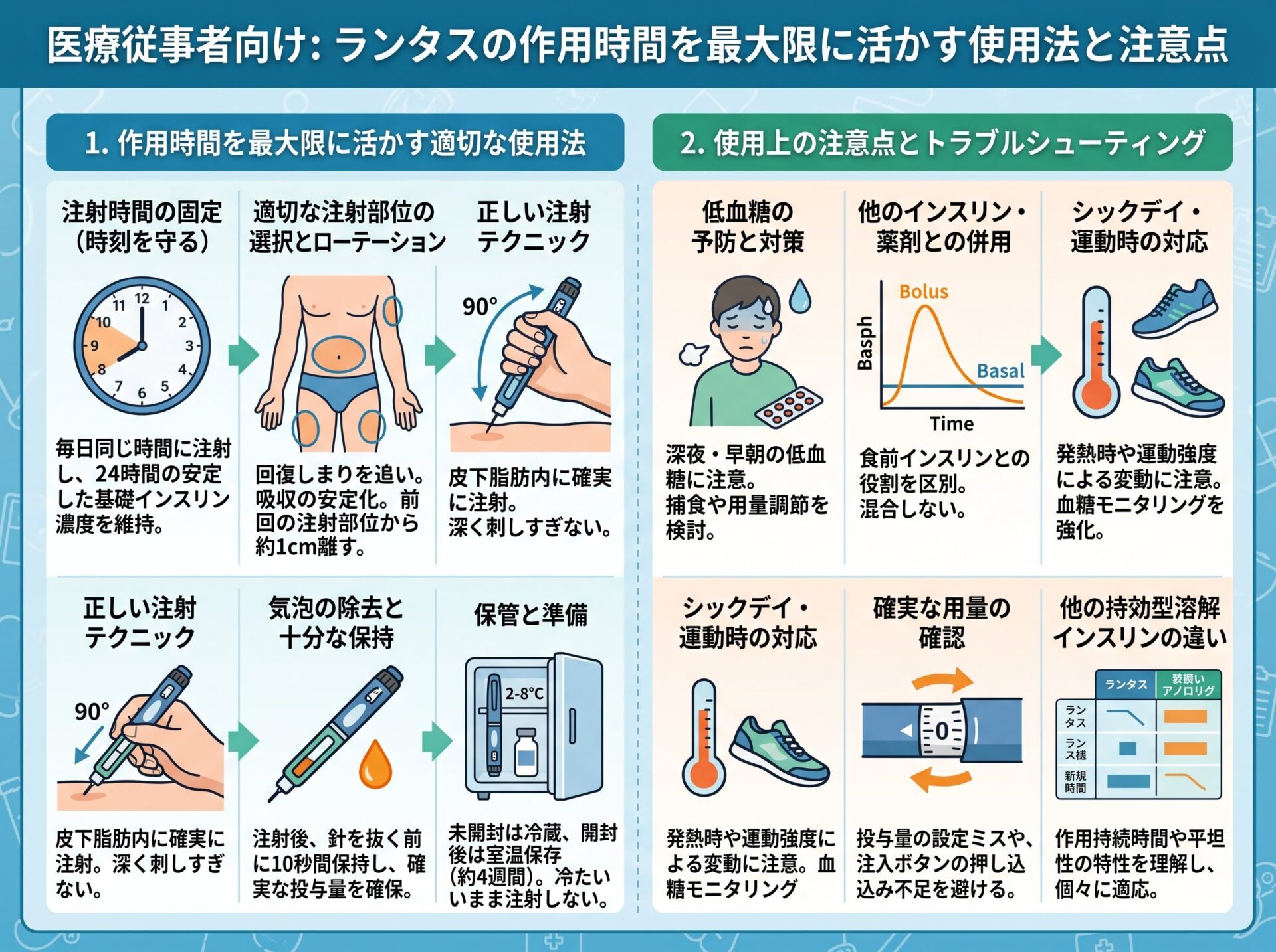 ランタスの作用時間を最大限に活かす使用法と注意点