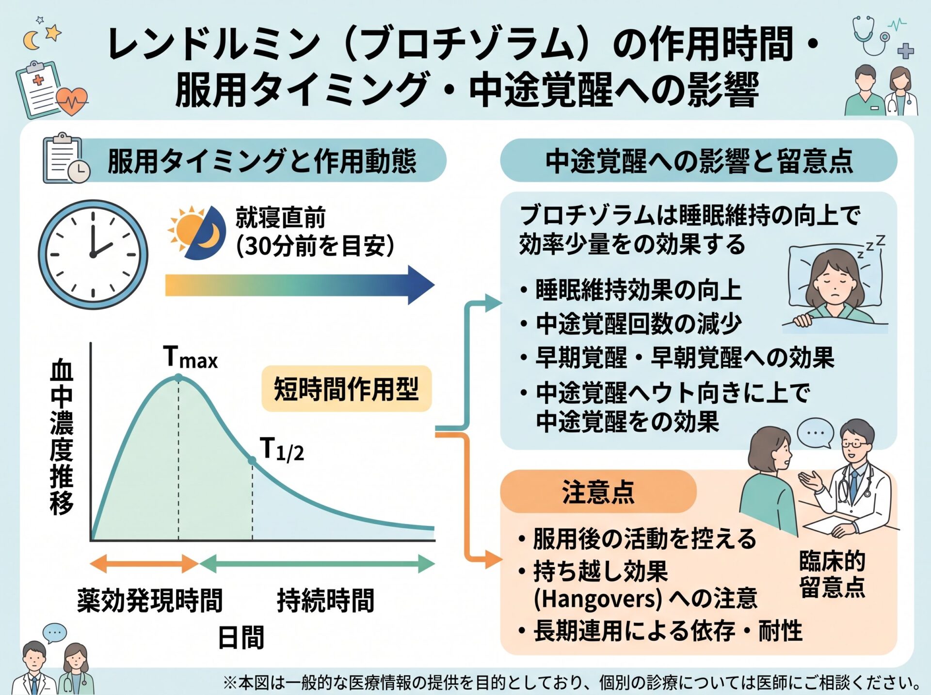 レンドルミン時間と飲むタイミング・中途覚醒への影響