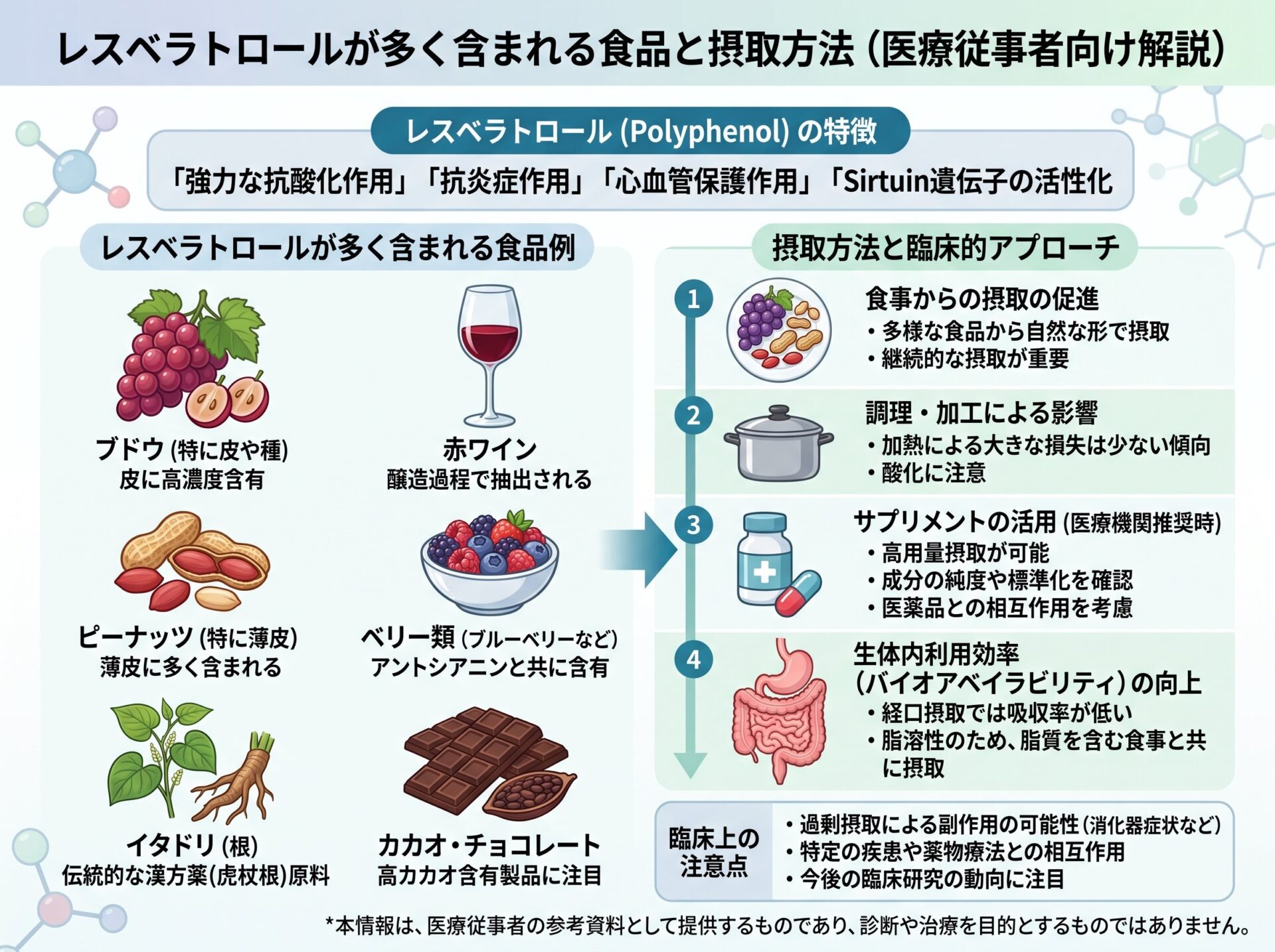 レスベラトロールが多く含まれる食品と摂取方法