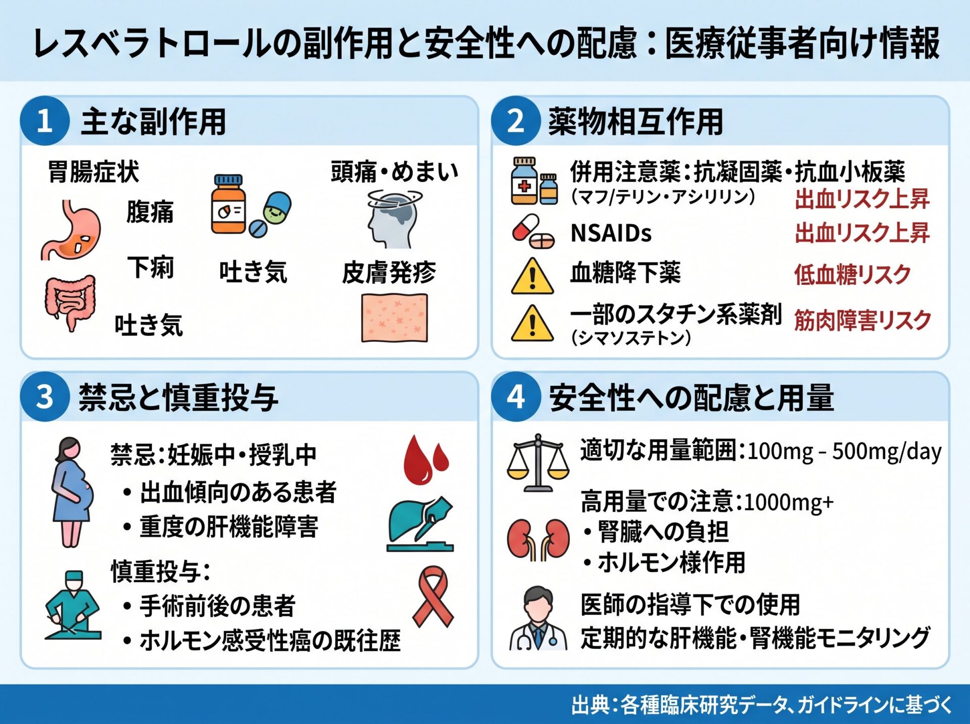 レスベラトロールの副作用と安全性への配慮