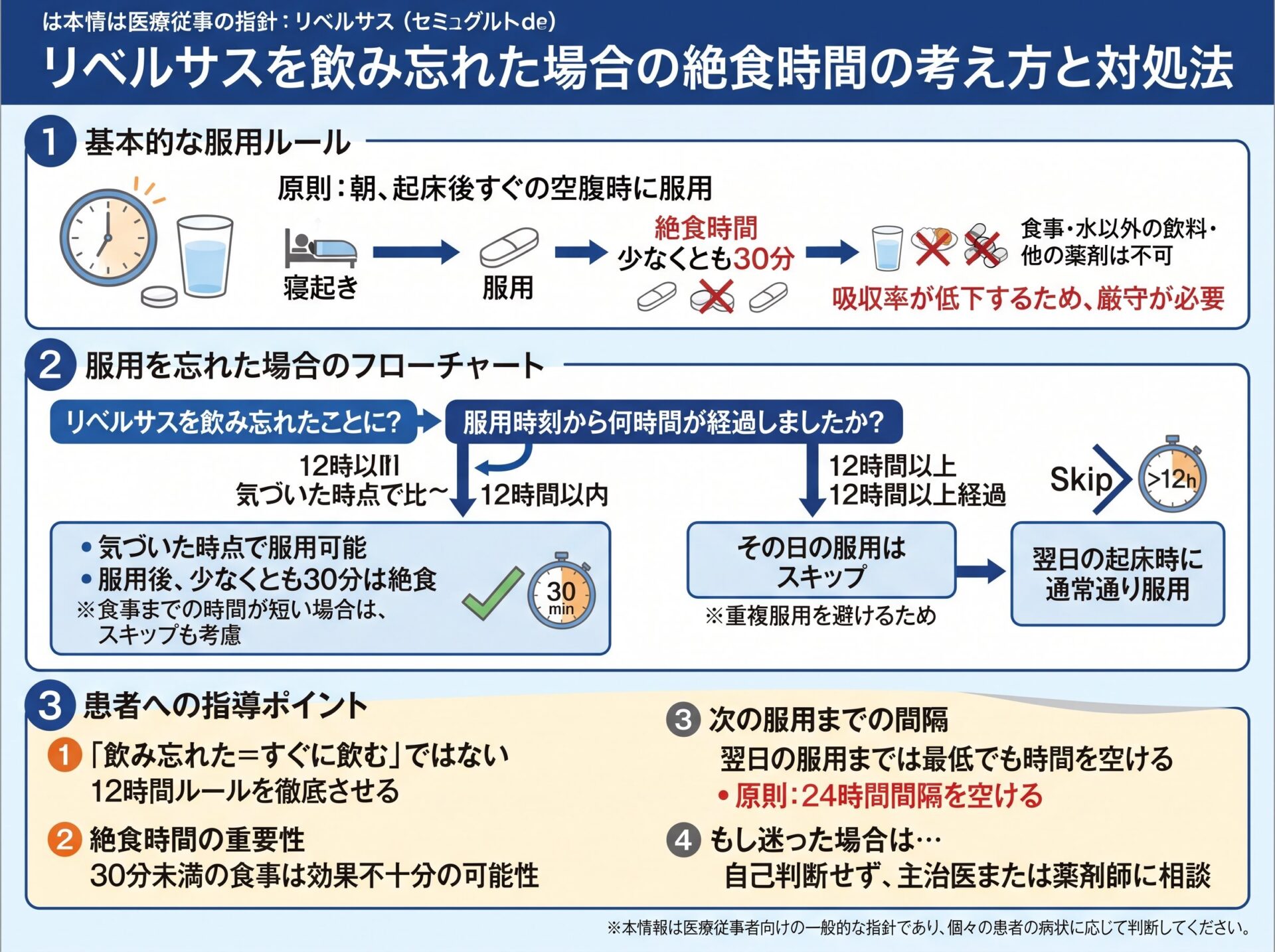 リベルサスを飲み忘れた場合の絶食時間の考え方と対処法